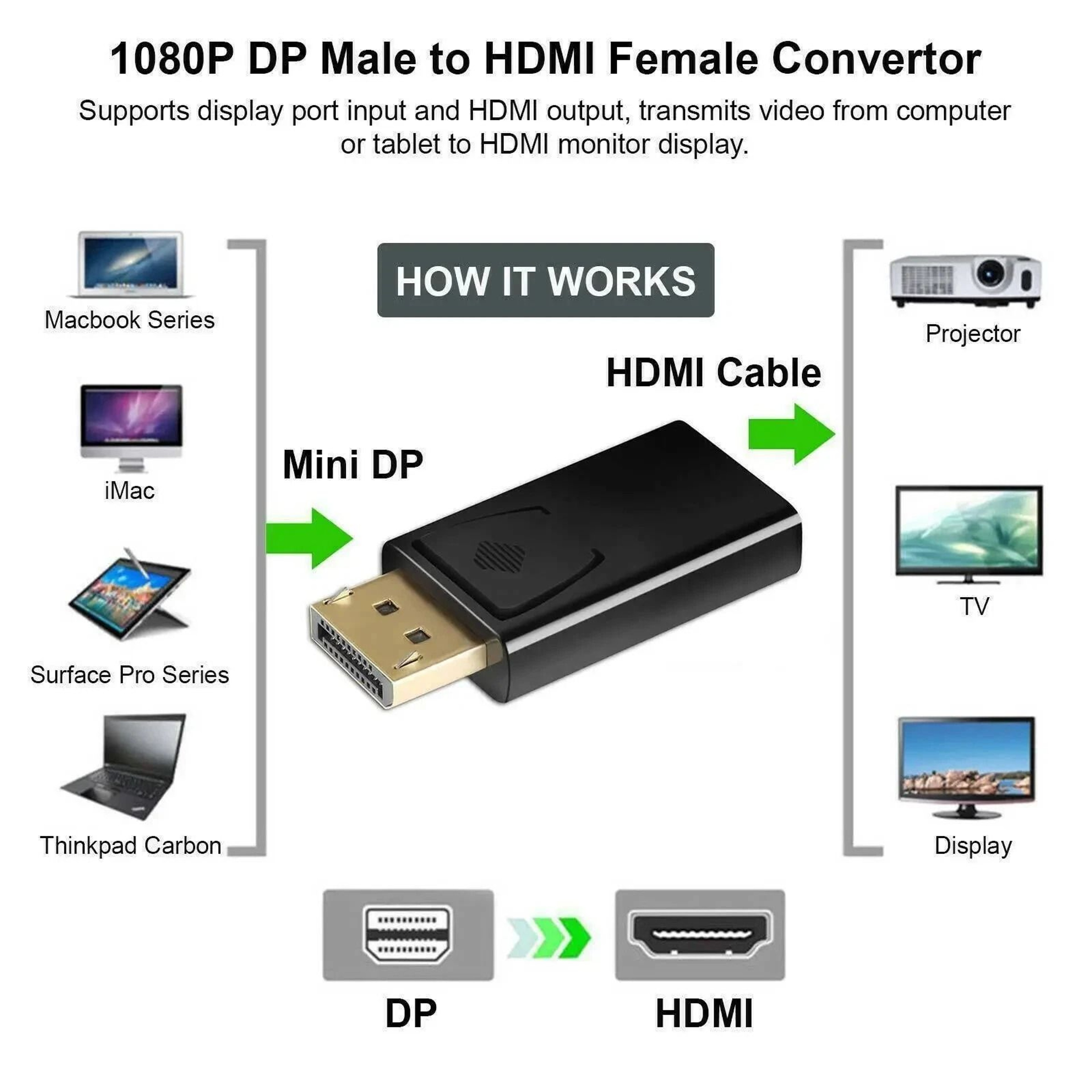 DisplayPort To HDMI Adapter For Monitor And TV DP Male To HDMI Female Converter 5