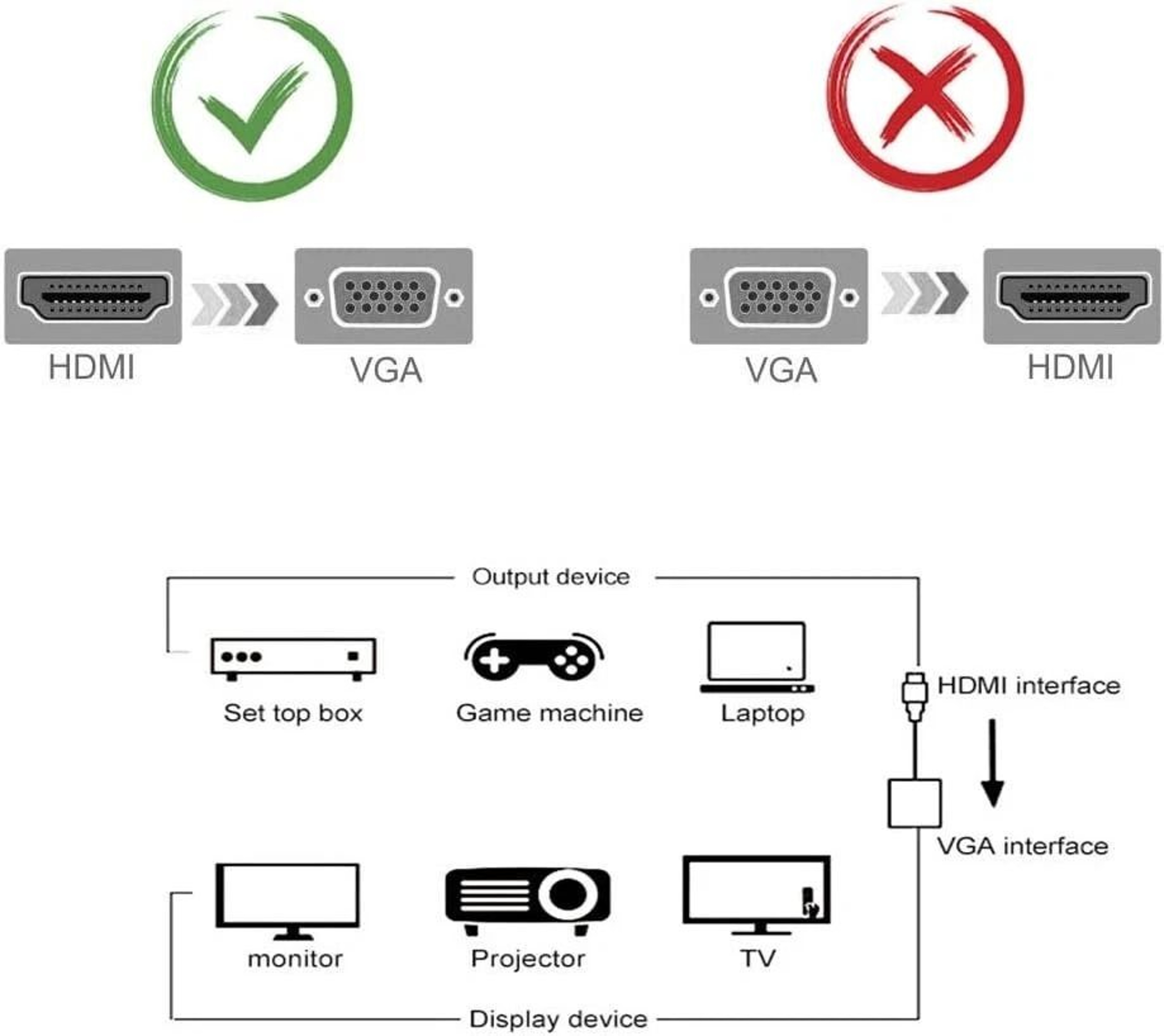 HDMI To VGA Adapter With Audio And Power For Monitor Projector Laptop 3