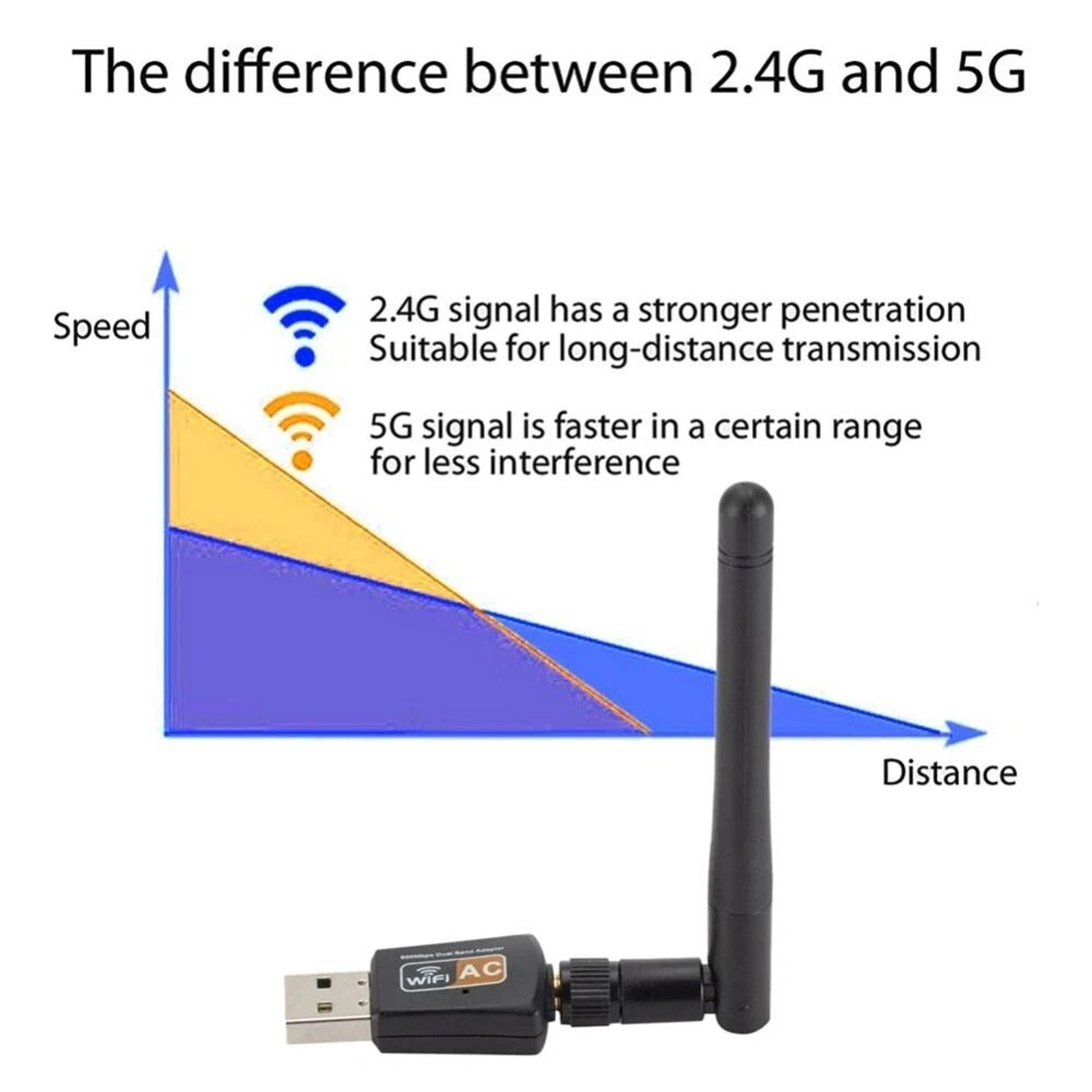 USB WiFi Adapter Dual Band Wireless USB Adapter For PC And Laptop 5