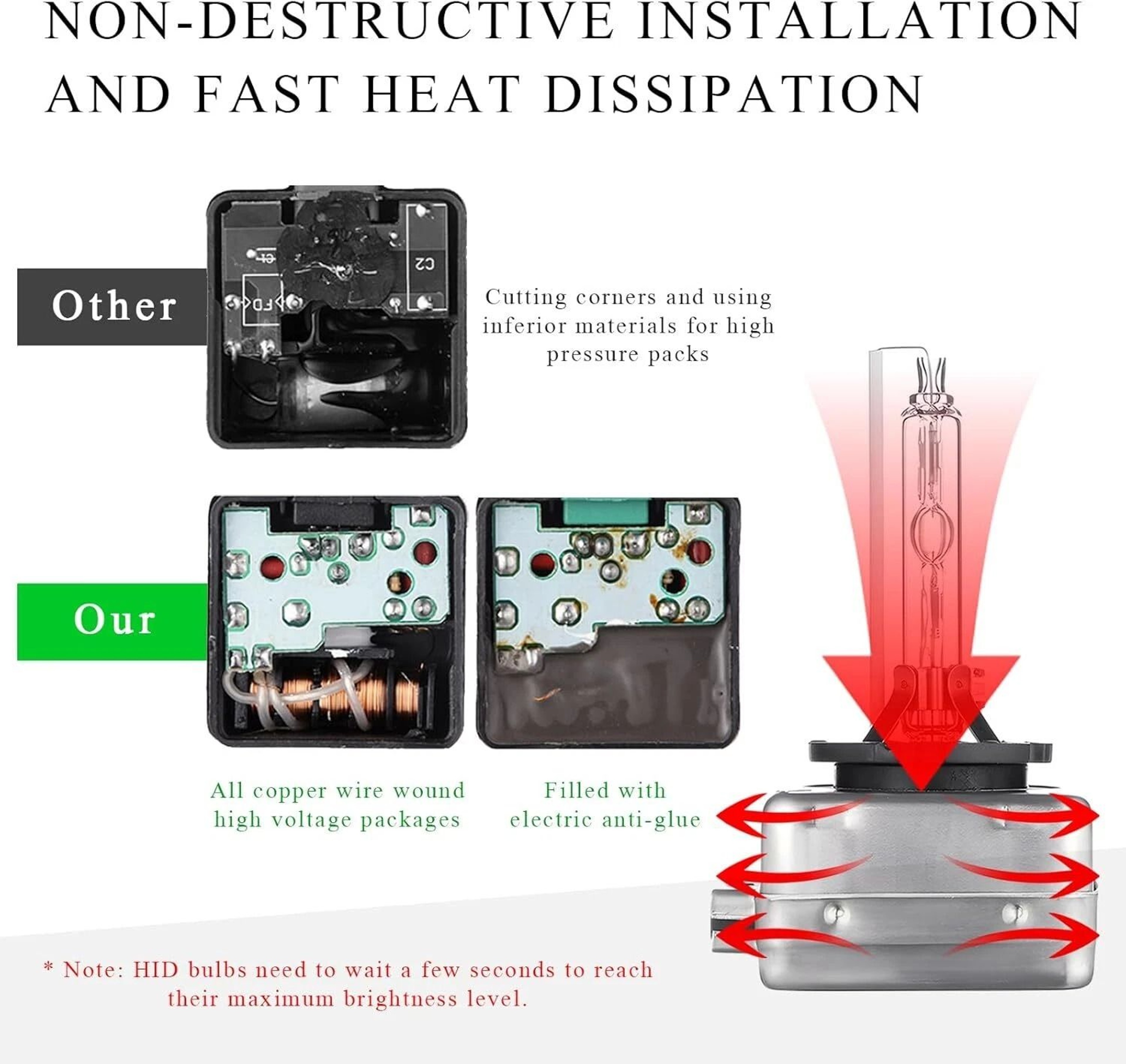 White HID Xenon Headlight Bulbs OEM Replacement 12