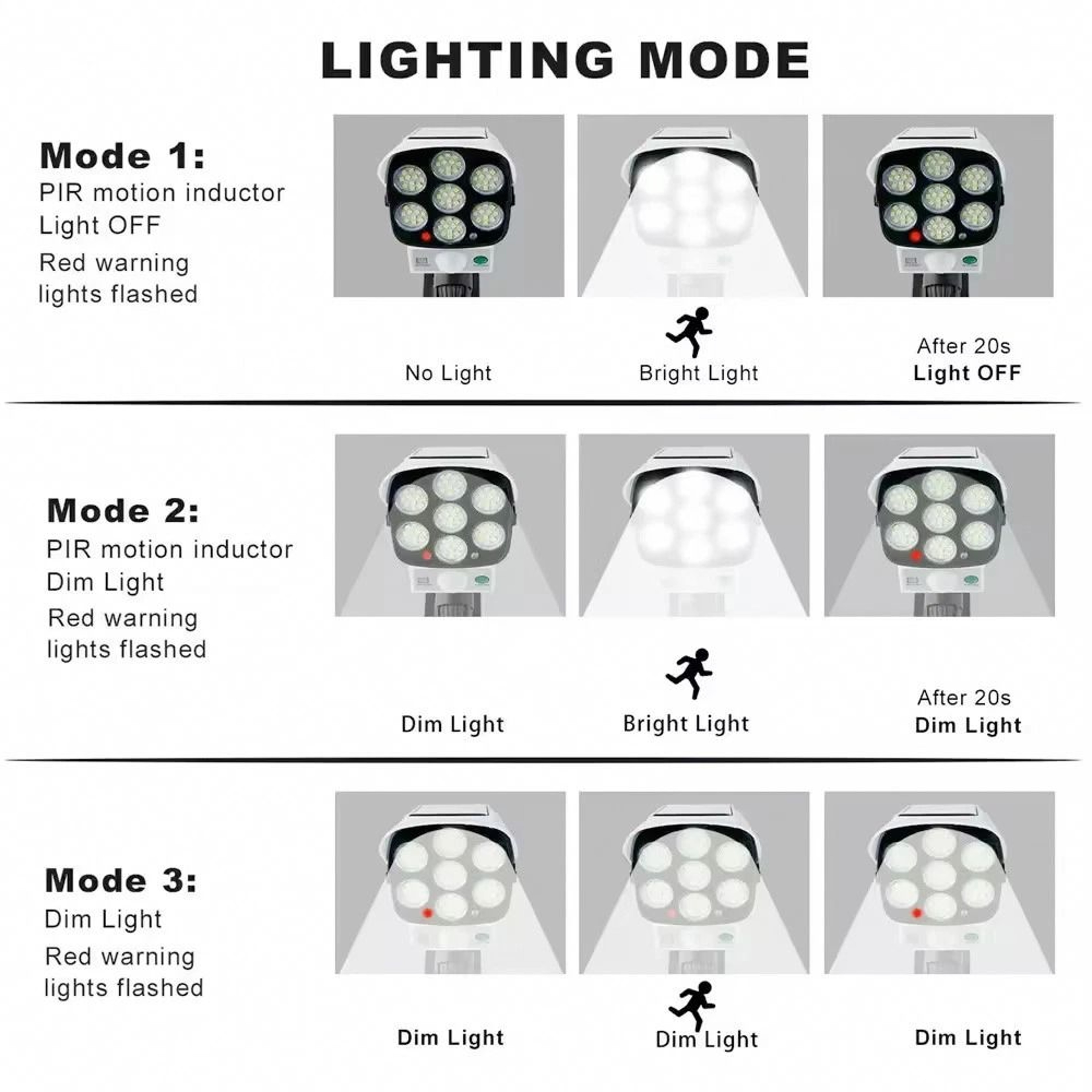 Solar Outdoor Motion Sensor LED Lights With Fake Security Camera Weatherproof  Energy Efficient 6