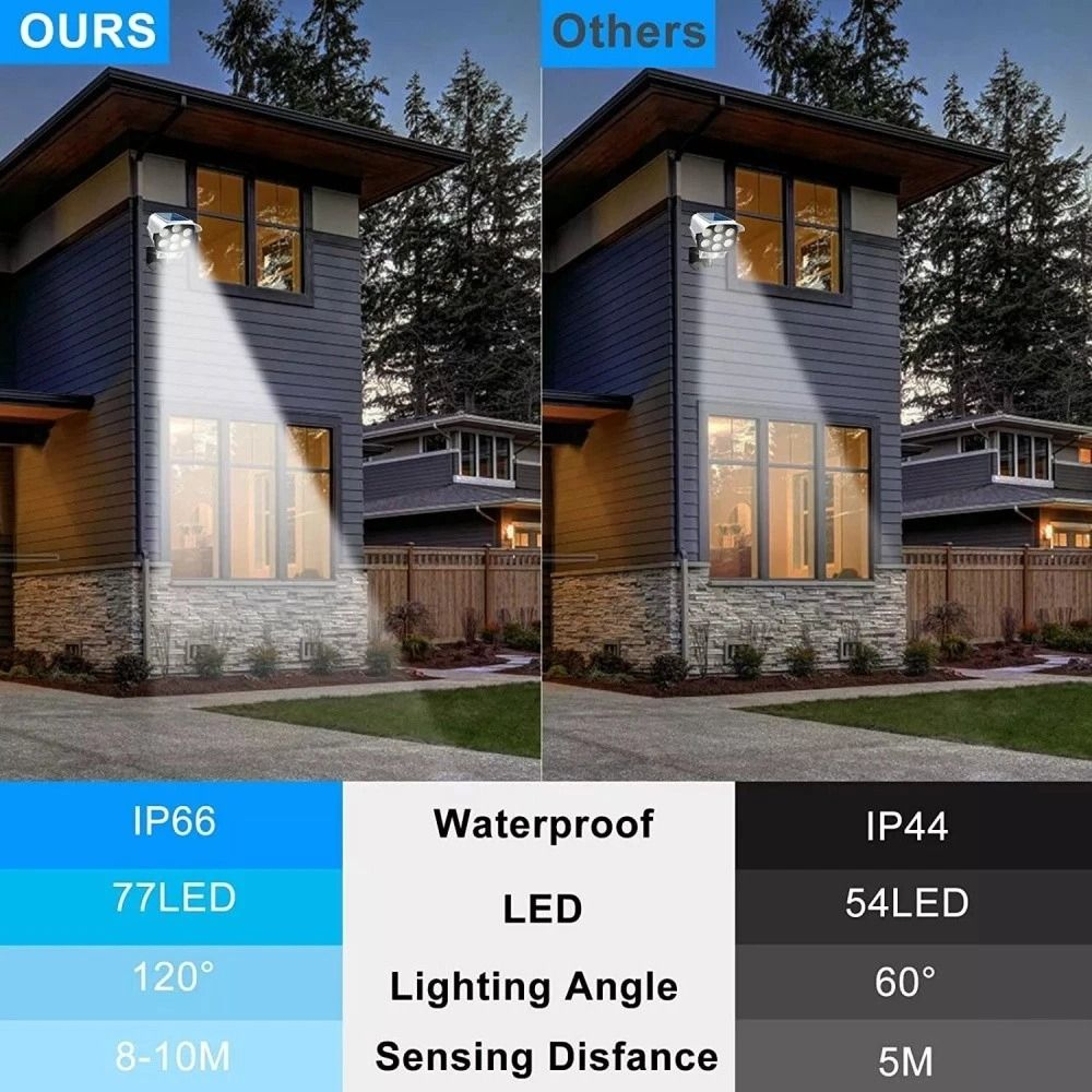 Solar Outdoor Motion Sensor LED Lights With Fake Security Camera Weatherproof  Energy Efficient 9