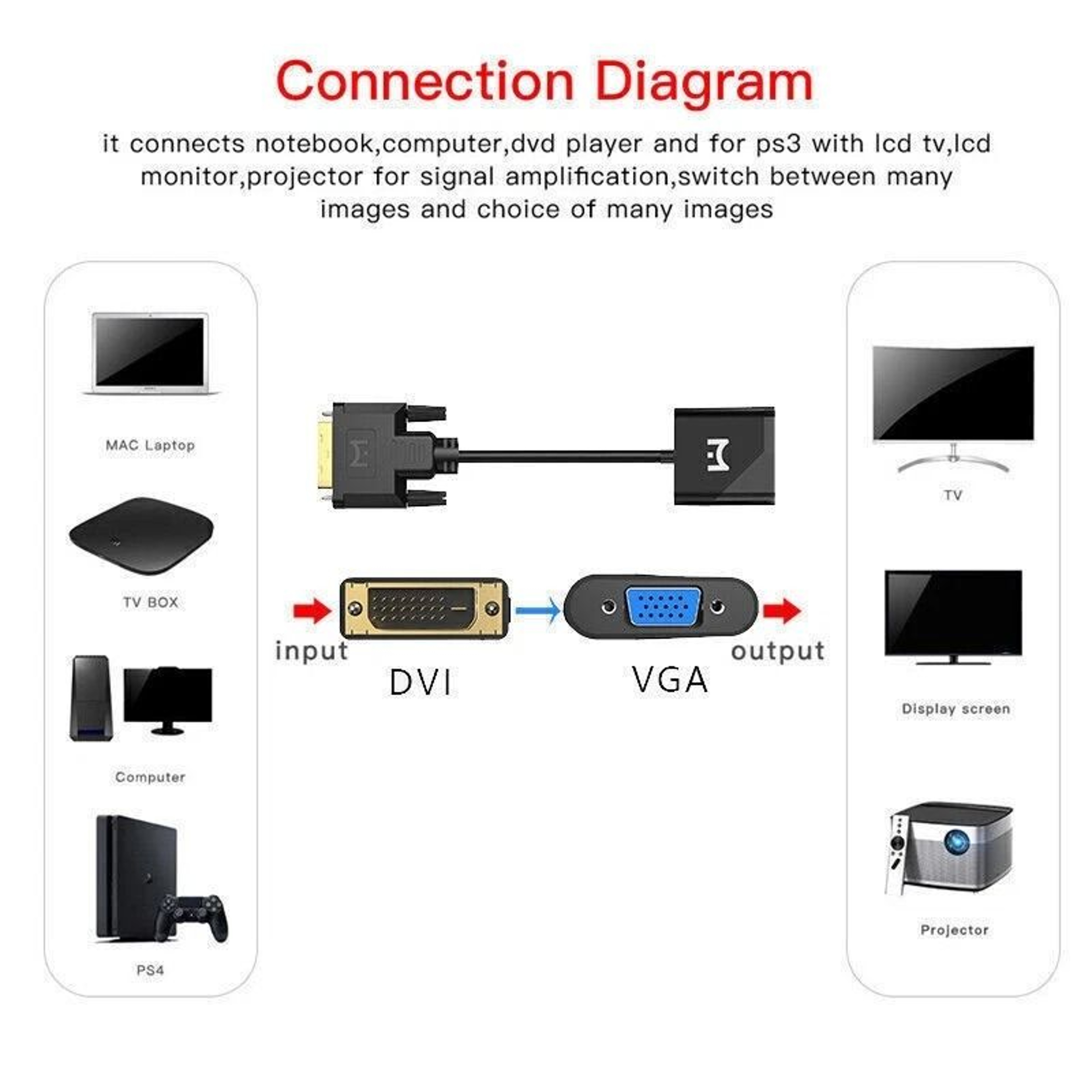DVI To VGA Adapter 1080P HD Pin DVI Male To VGA Female Converter 3