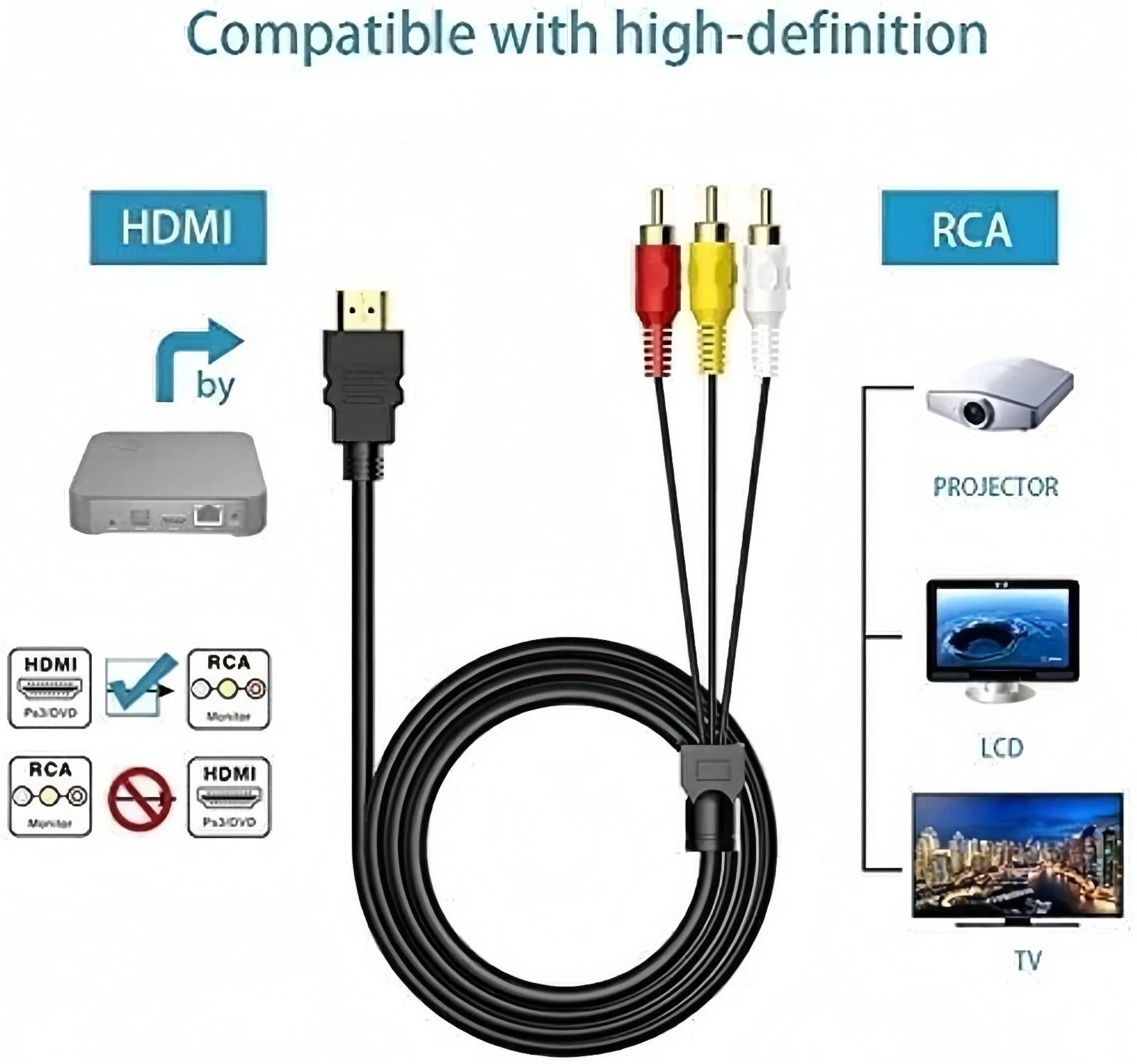 HDMI To RCA Adapter Cable For Samsung HDTV 1