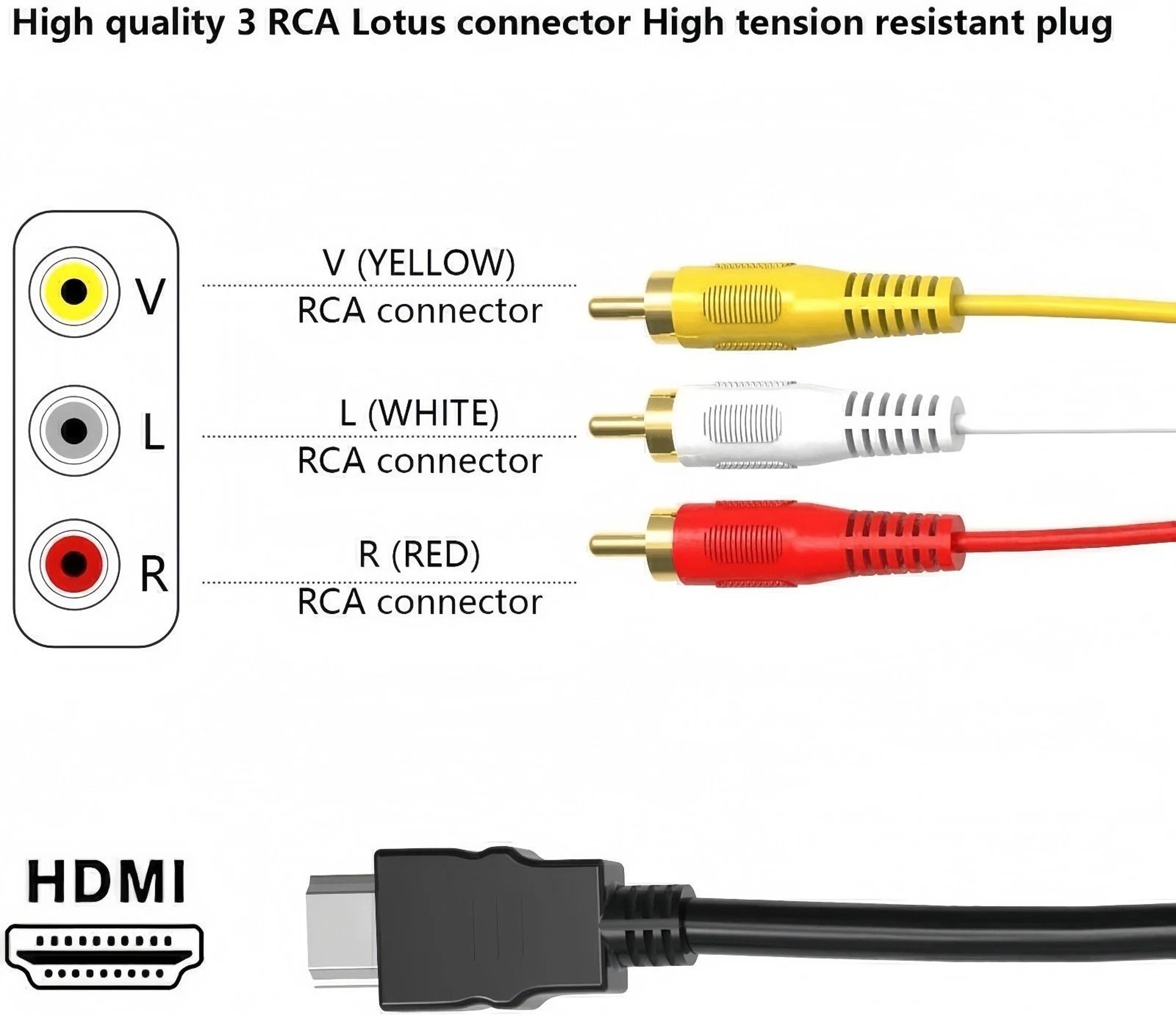 HDMI To RCA Adapter Cable For Samsung HDTV 7