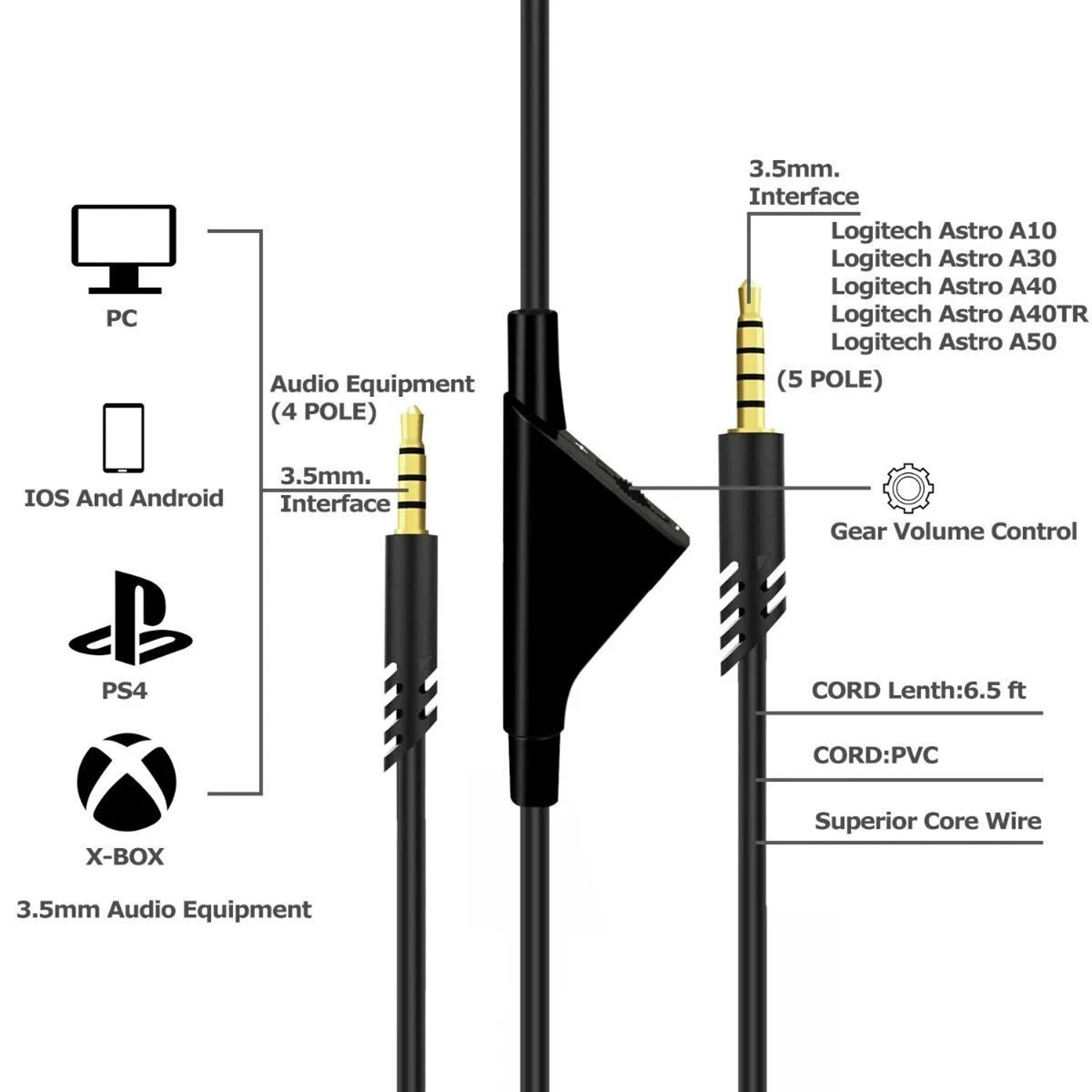 Replacement Audio Cable With Volume Control For Astro A10 A40 Gaming Headsets 1