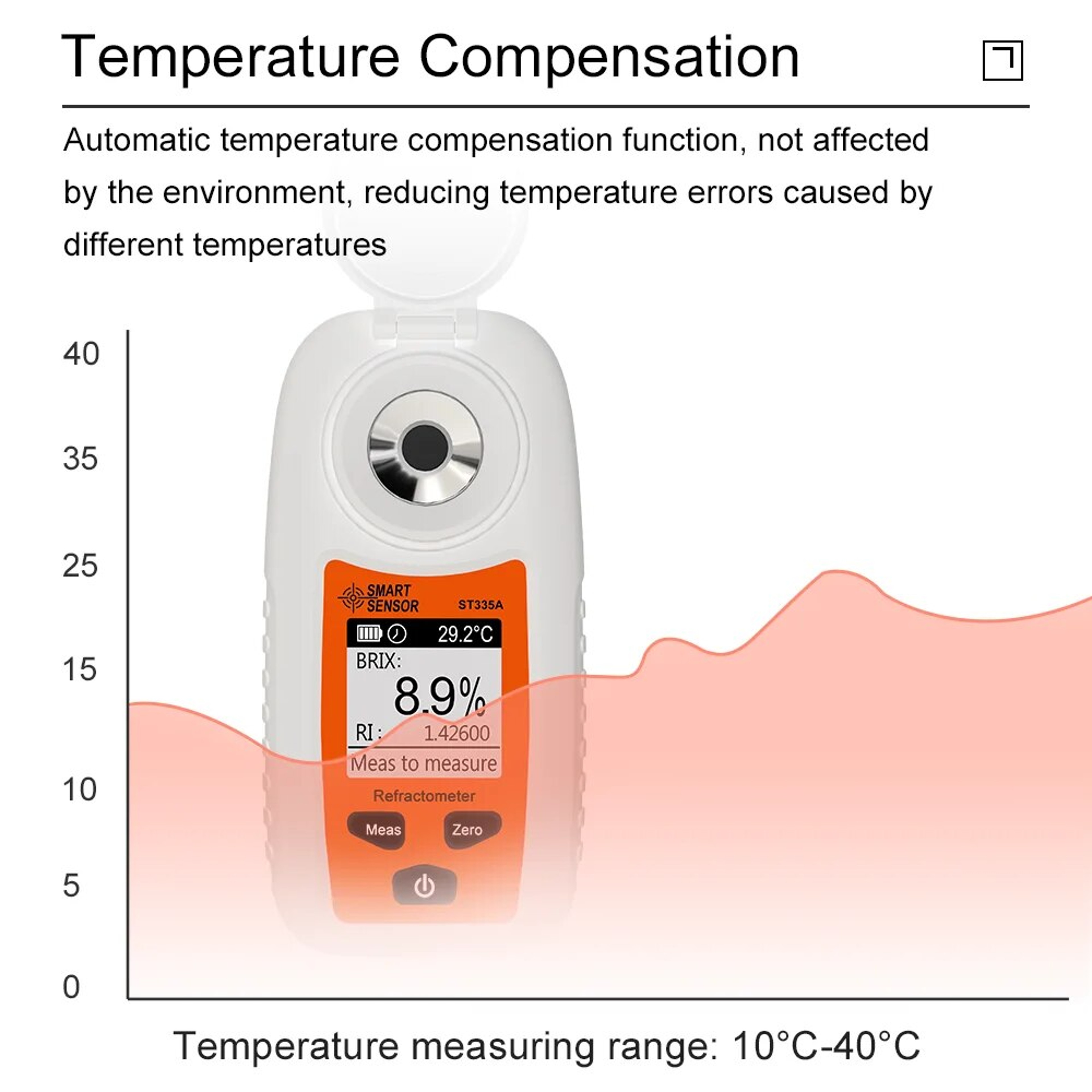 Digital Refractometer Brix Meter With ATC For Fruit Juice Beverage Sugar Content Measurement LCD Sa 3