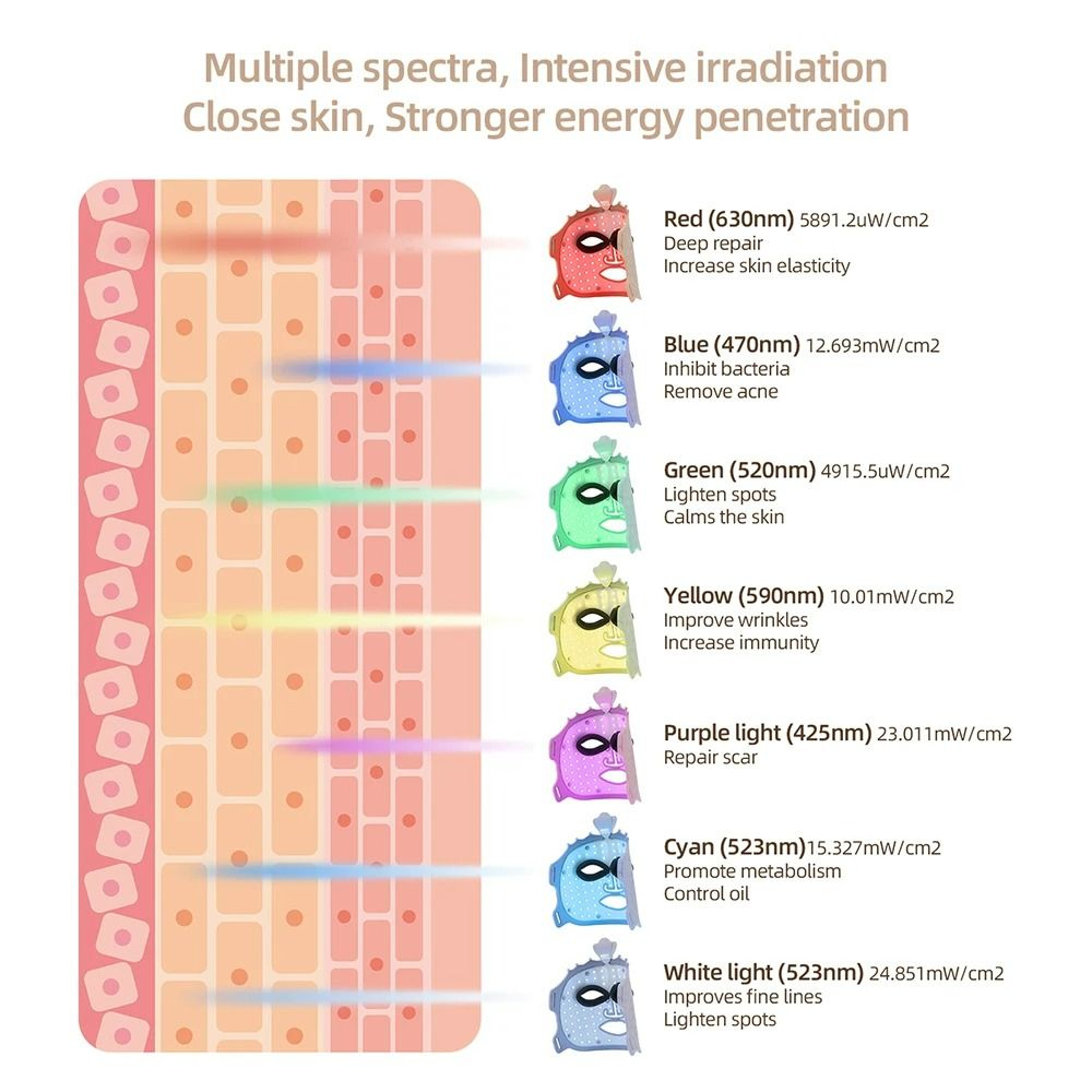 Silicone LED Photon Skin Rejuvenation Mask 4