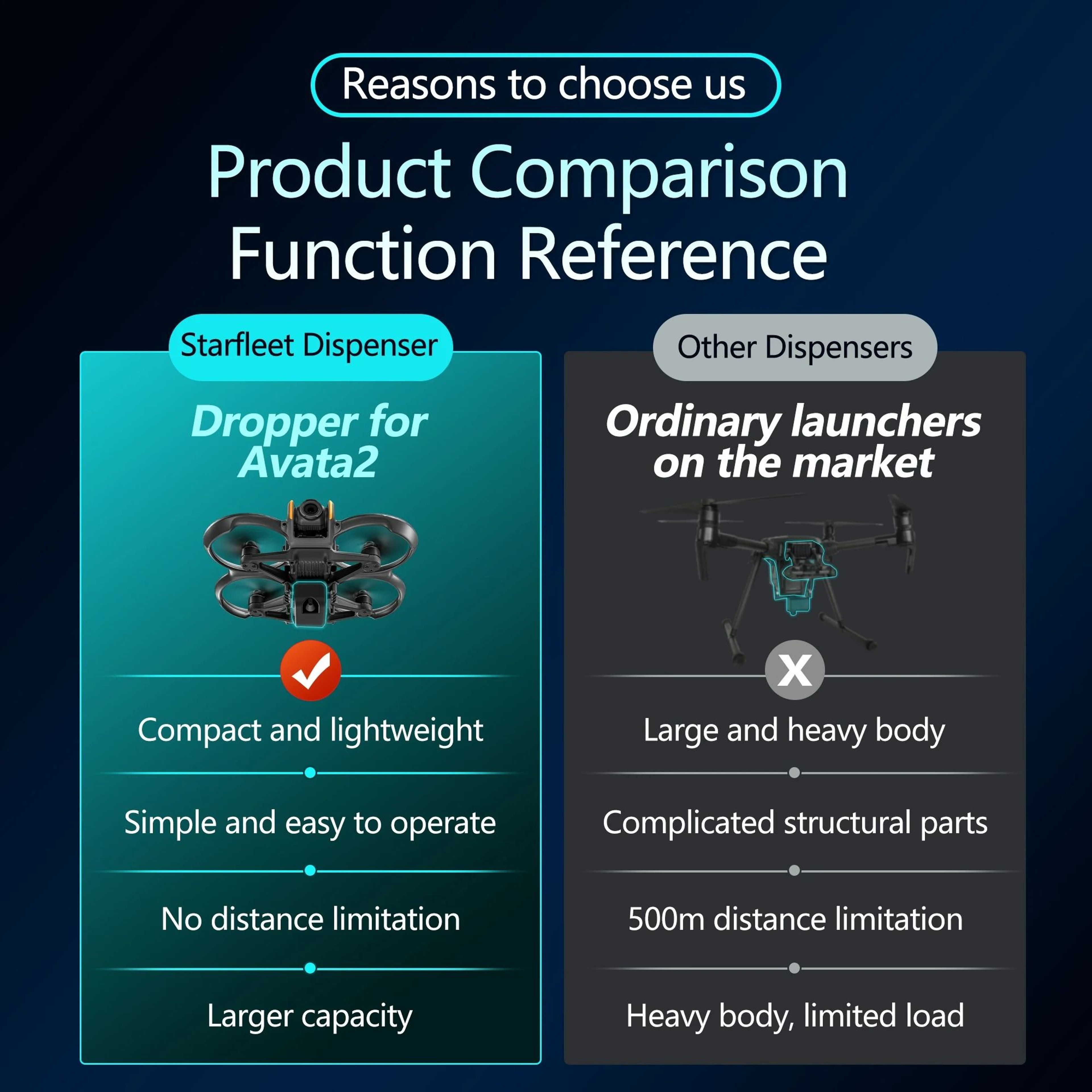 Payload Airdrop System  Release Thrower Device For DJI Avata 2 4