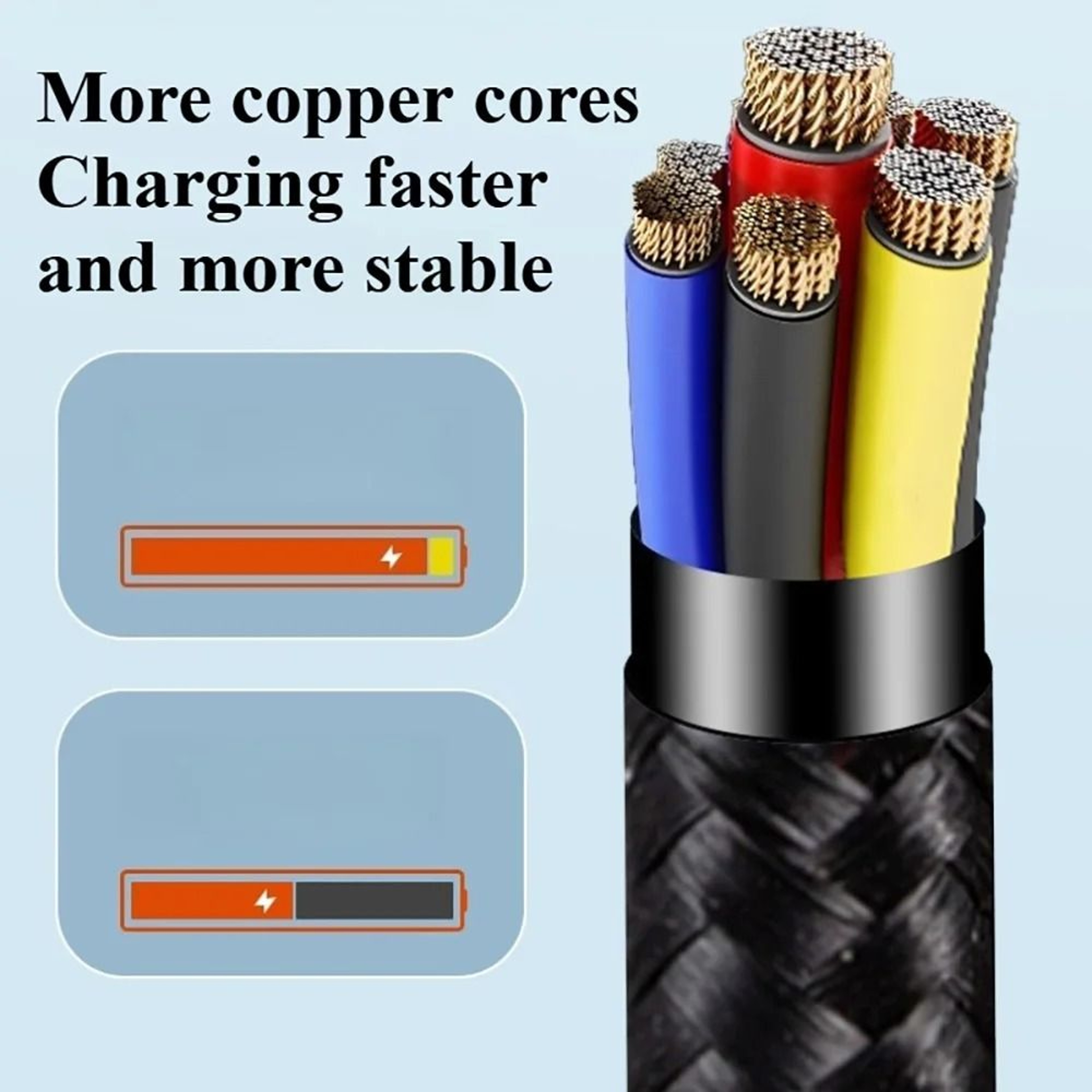 66W 5A Nylon USB C To Type C Fast Charging Cable Ultra Durable Data Cord 3