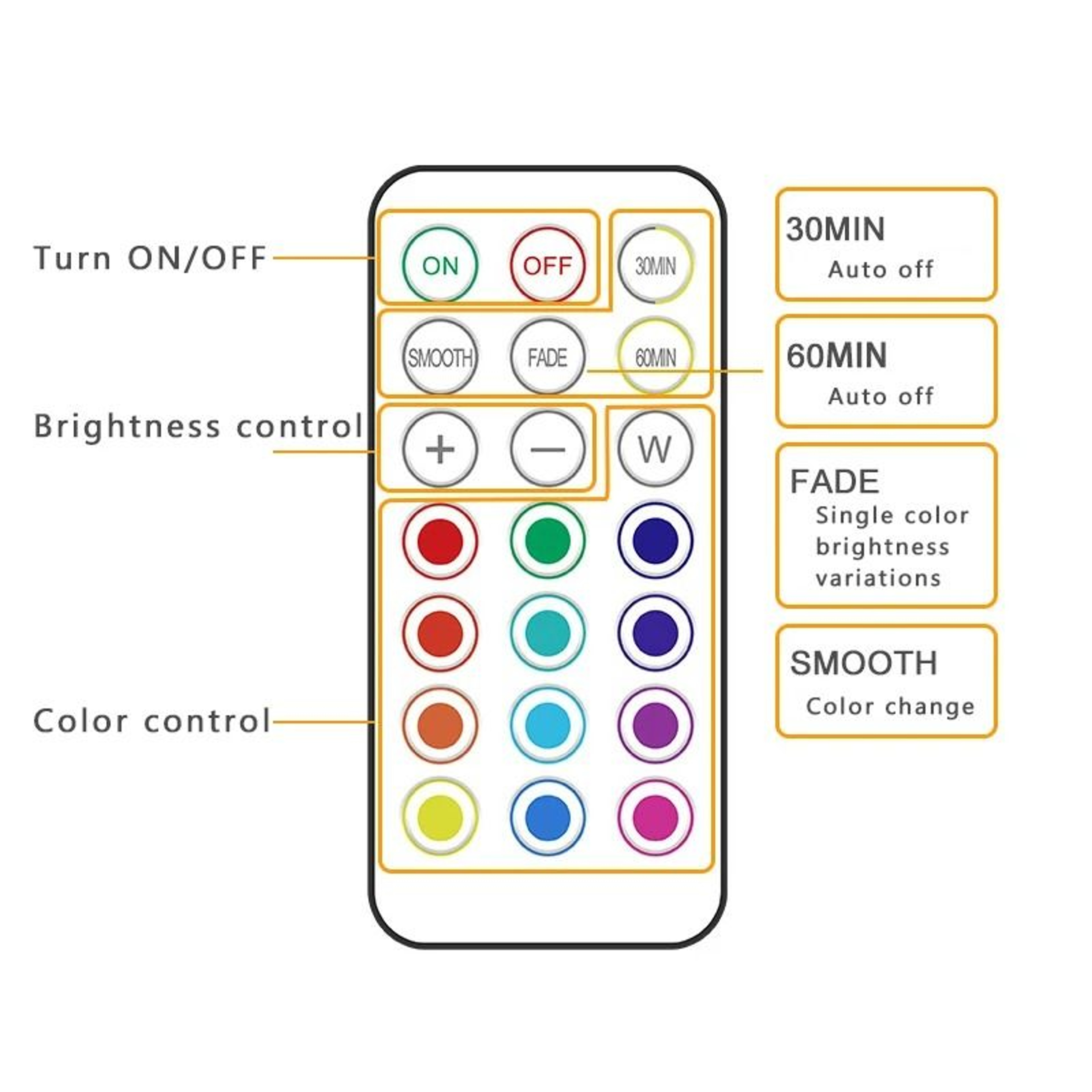 Wireless RGBW LED Puck Light With Remote Control 3