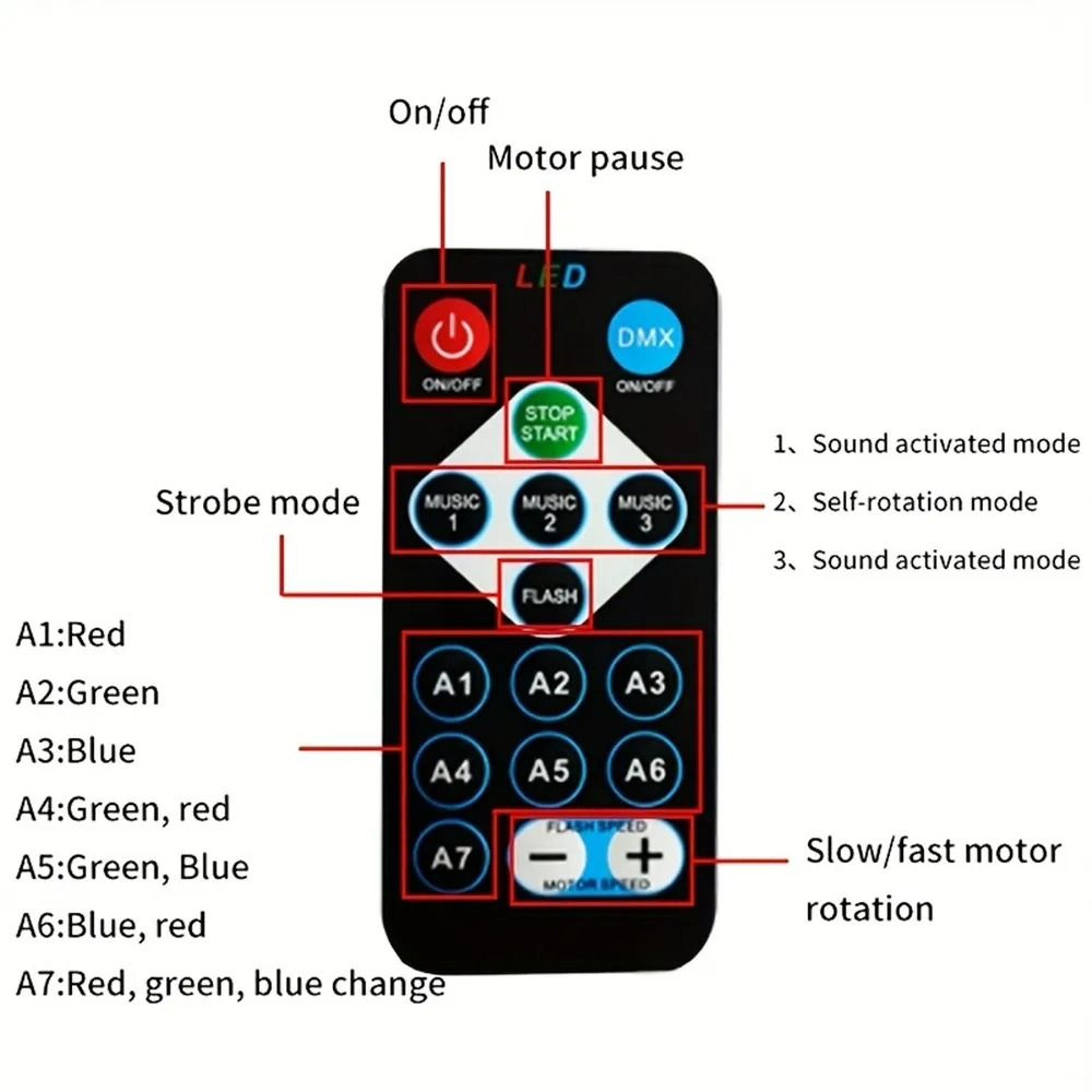 360 Rotating USB Aurora Galaxy Projector With Remote Control 4
