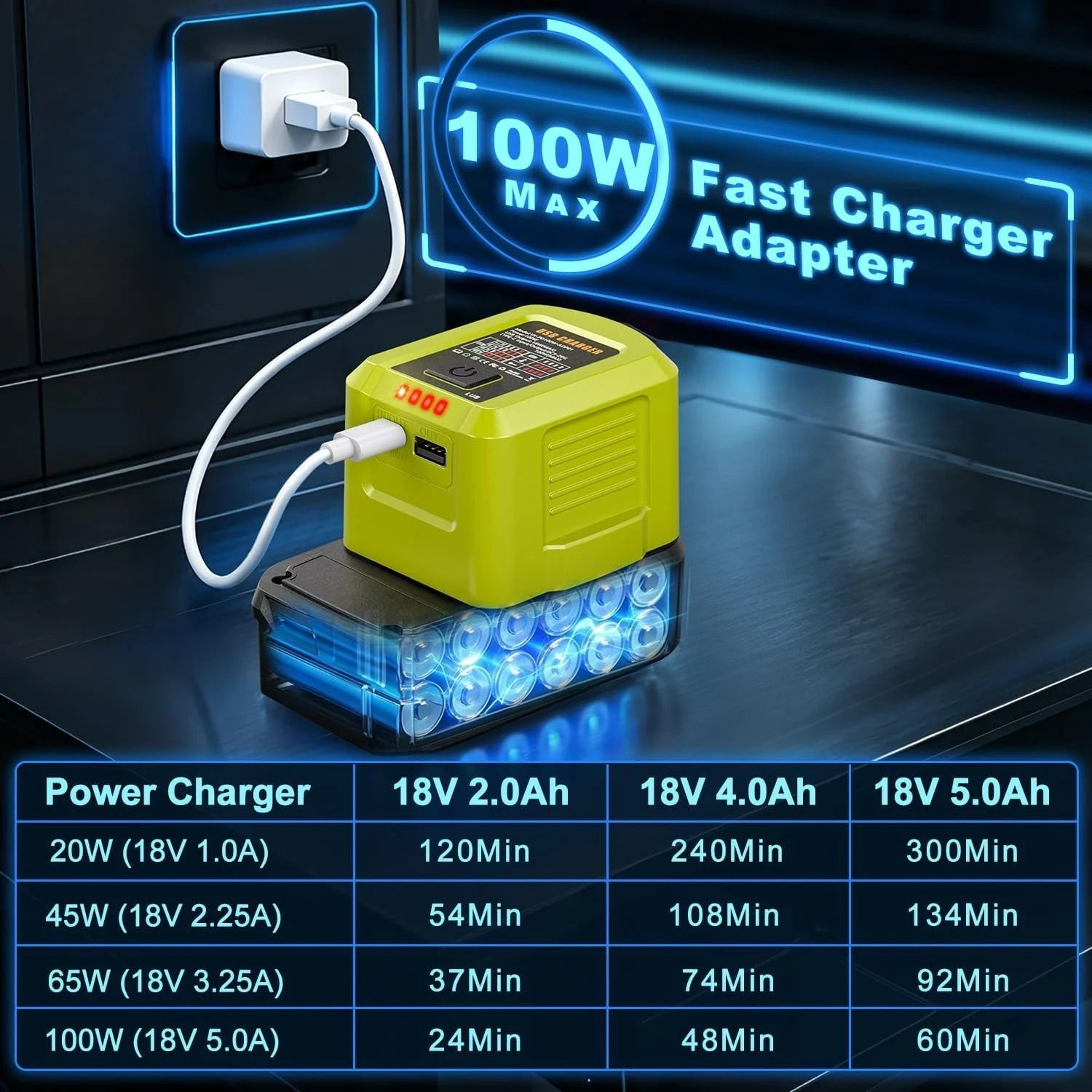 HighOutput 100W USBC Fast Charger  DualPort Power Hub Adapter For 18V Lithium Batteries 3