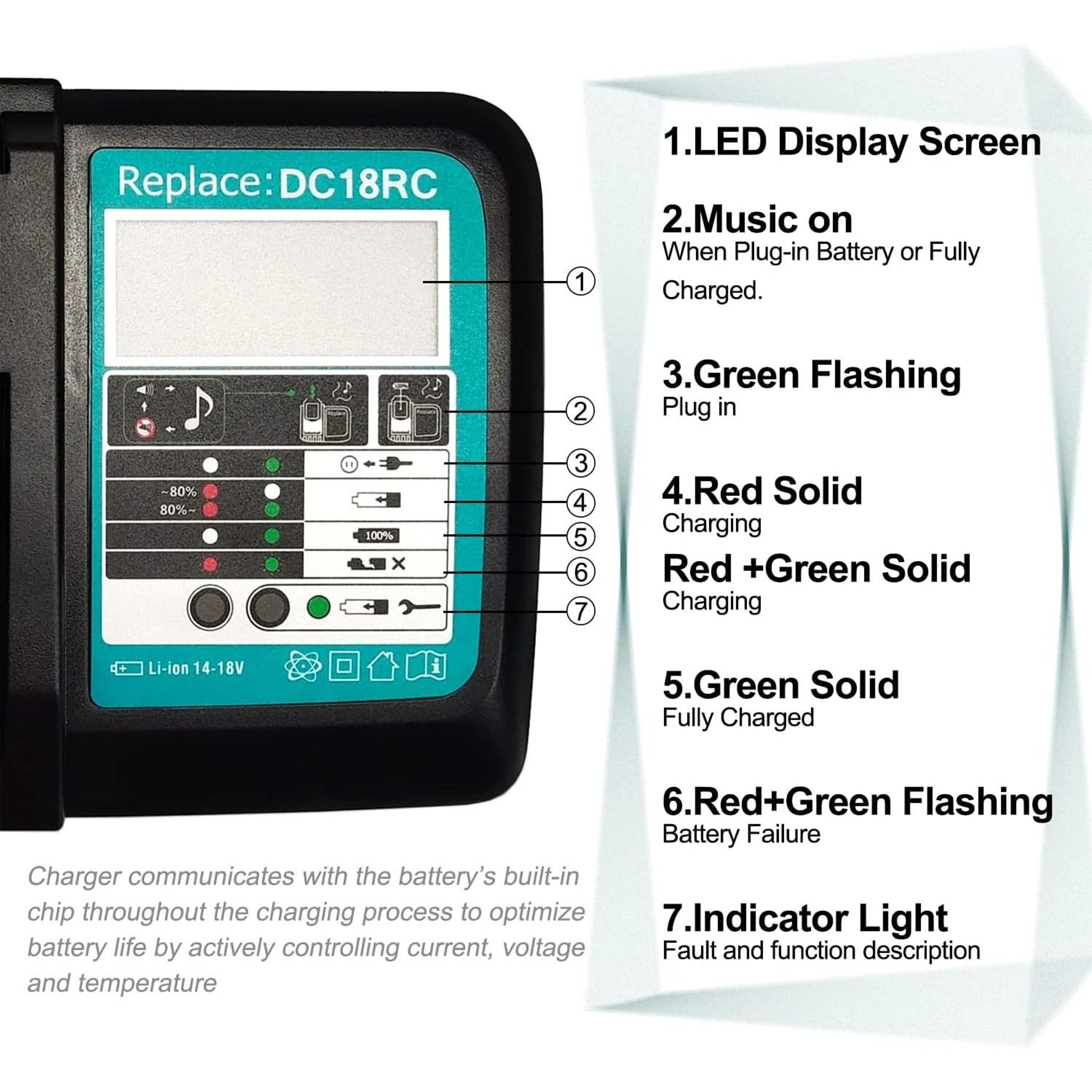 Fast 3A Intelligent Replacement Battery Charger For 144V18V LithiumIon Power Tool Batteries 3