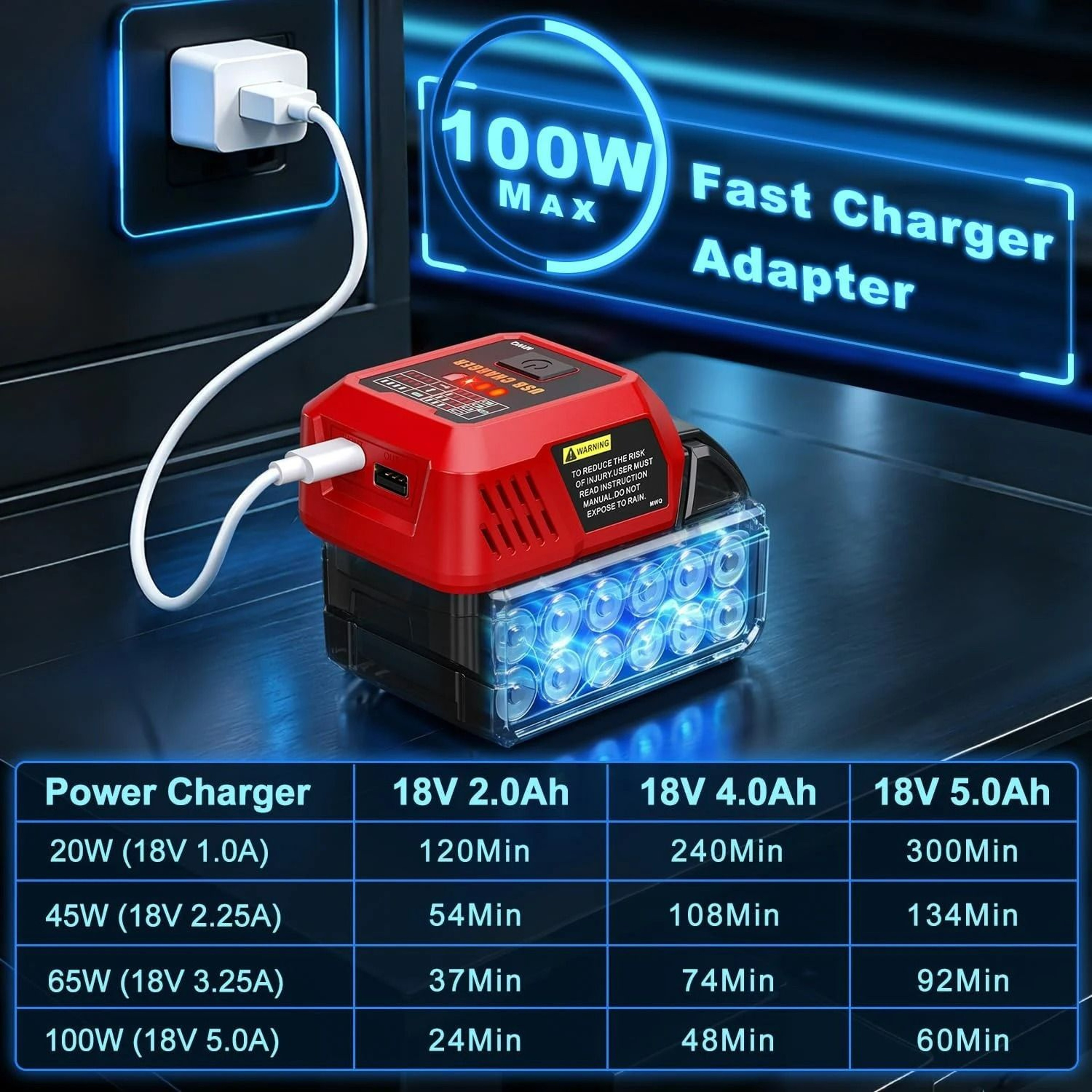 HighOutput 100W USBC Fast Charger DualPort Power Hub Adapter For 18V Lithium Batteries 3