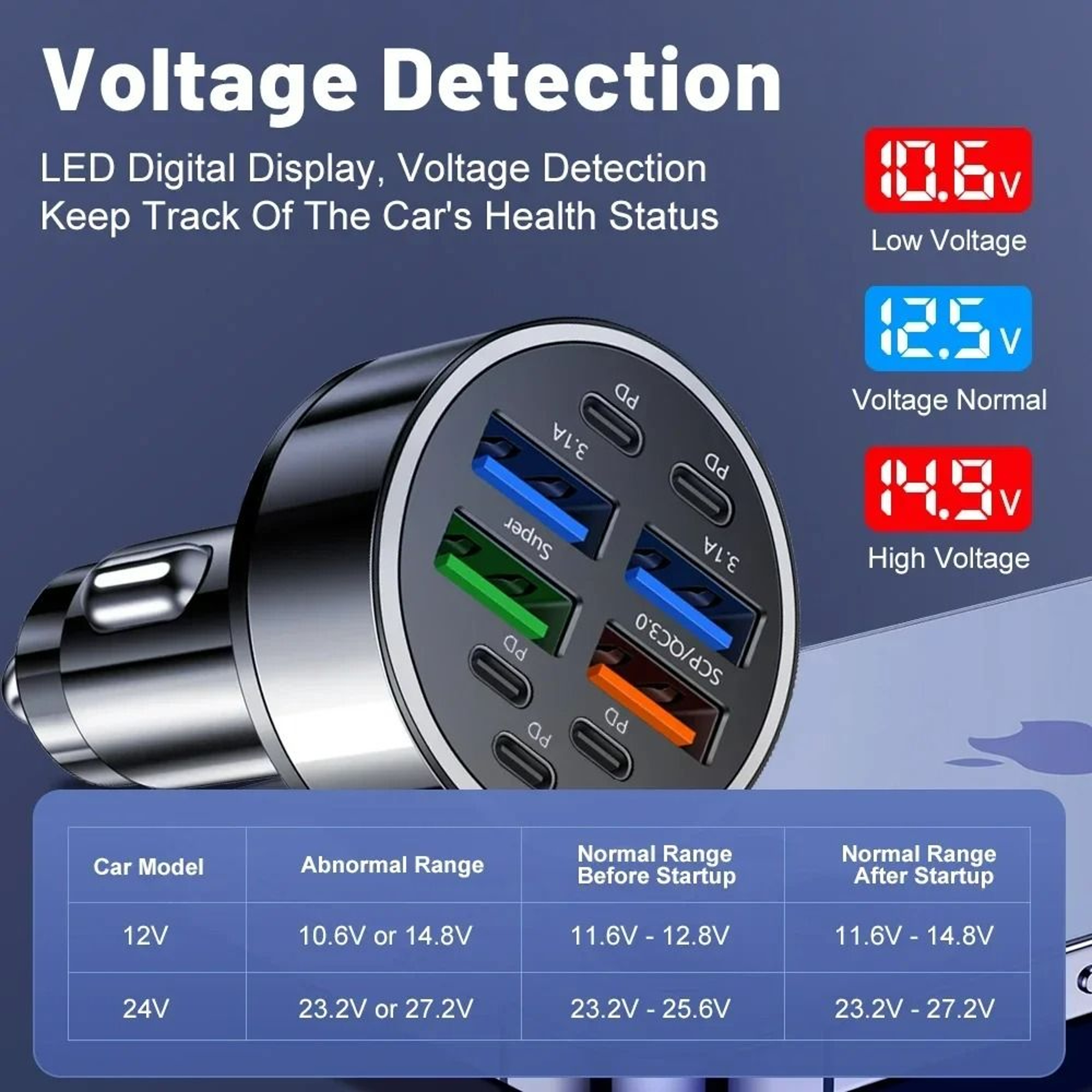 MultiPort 350W FastCharging 10Port USB  TypeC Car Adapter Hub 2