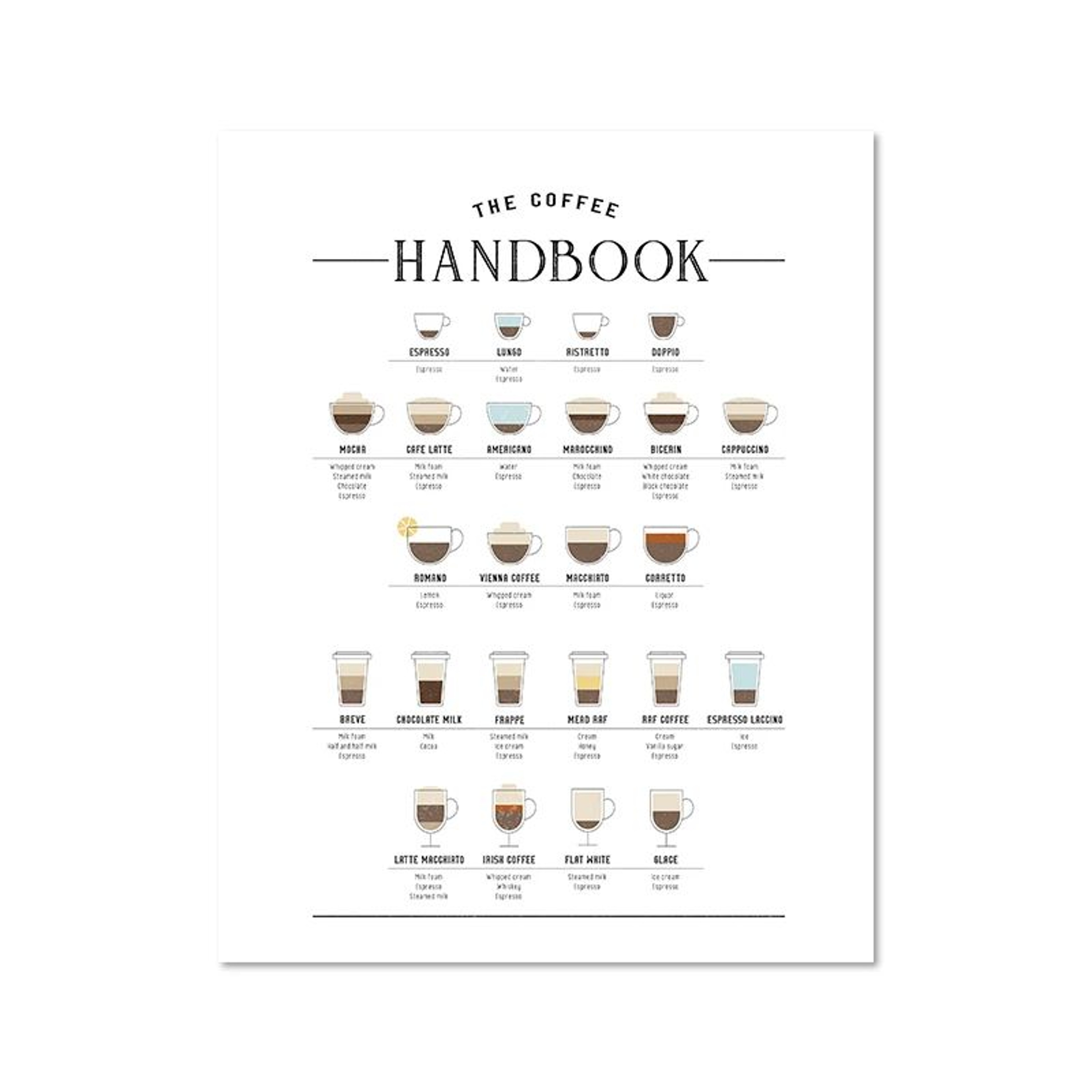 Coffee Guide Wall Art Barista Chart Canvas Cafe Kitchen Decor 12