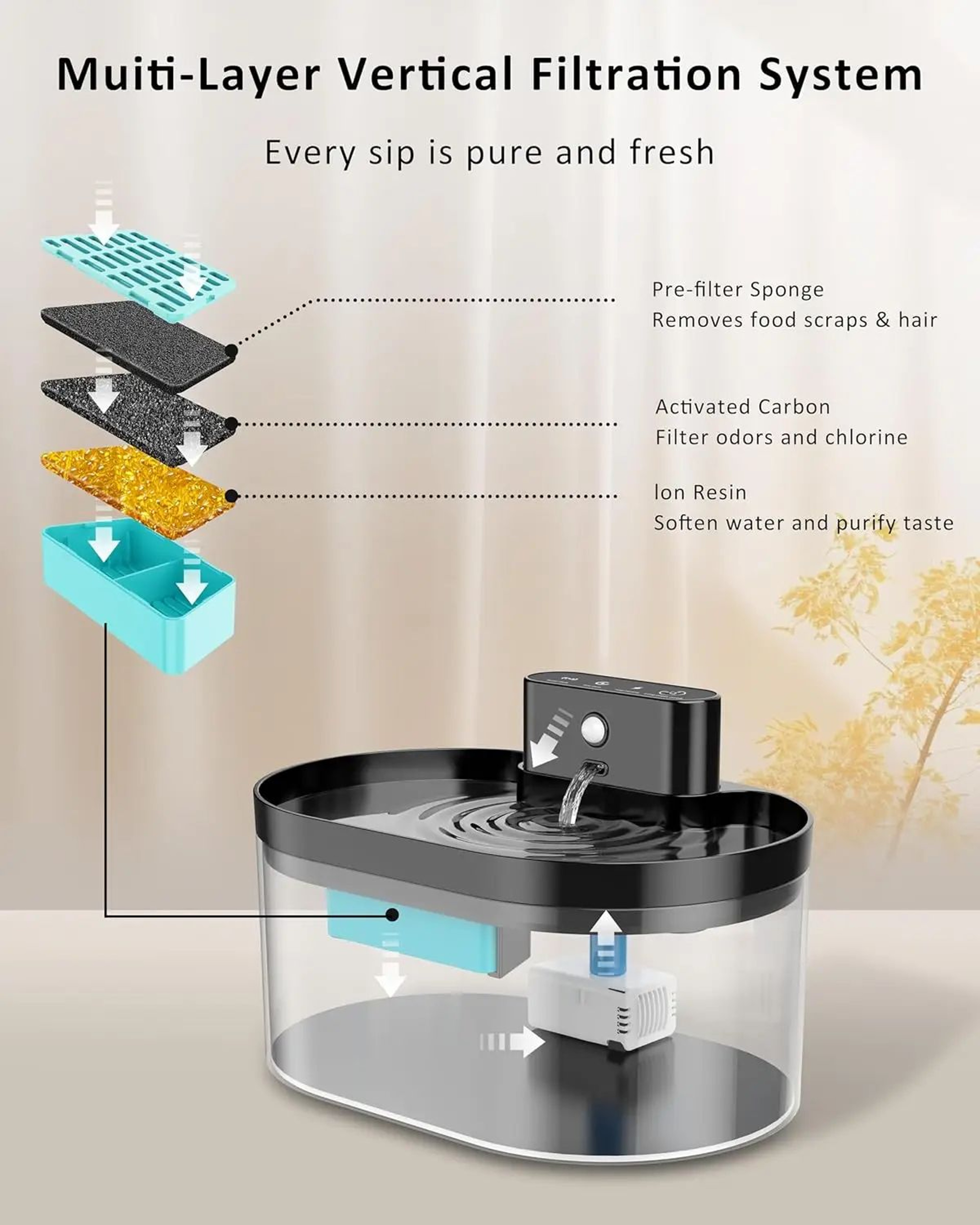 PureFlow Cat Water Fountain Replacement Filter Set 3