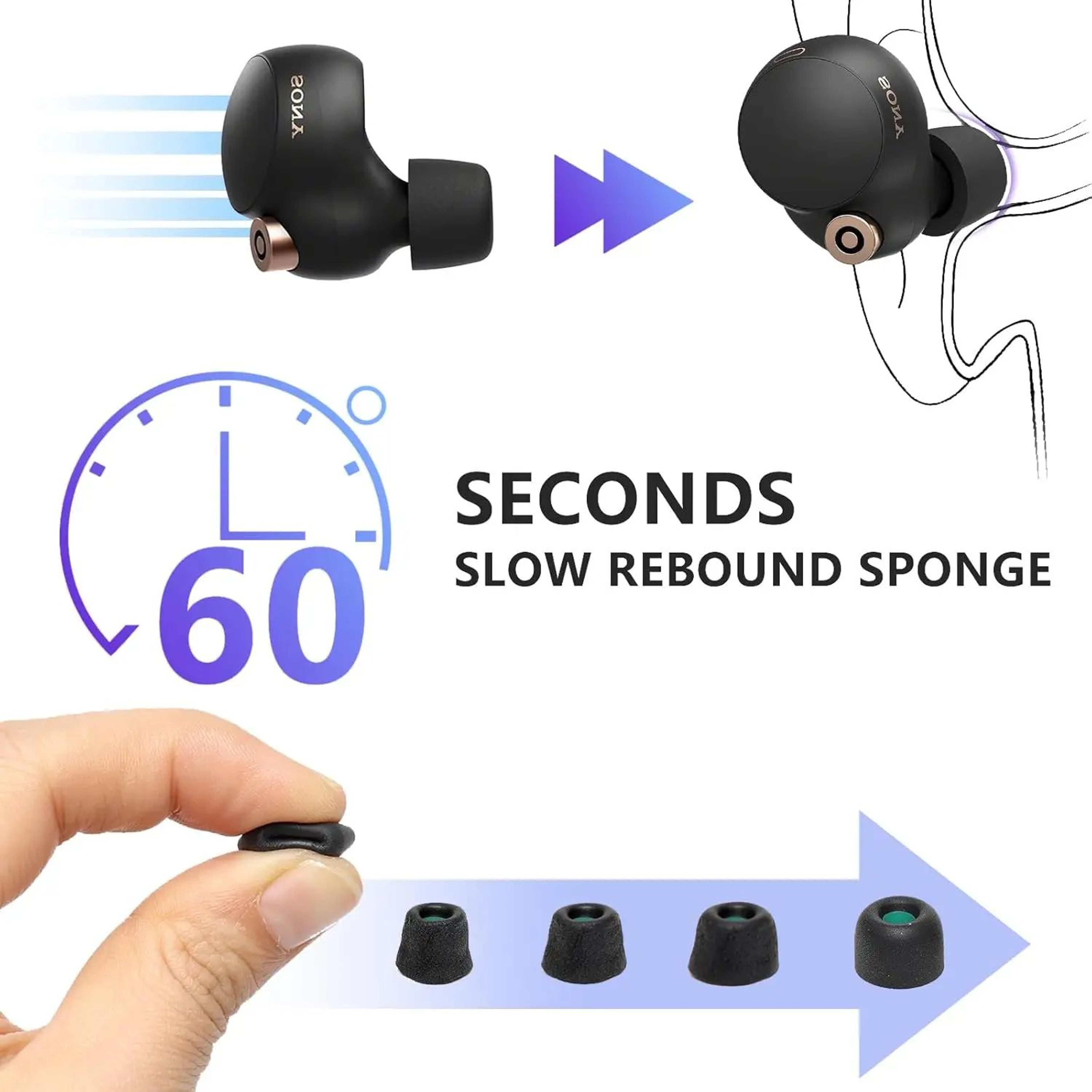 Sony WF Memory Foam Replacement Ear Tips 3