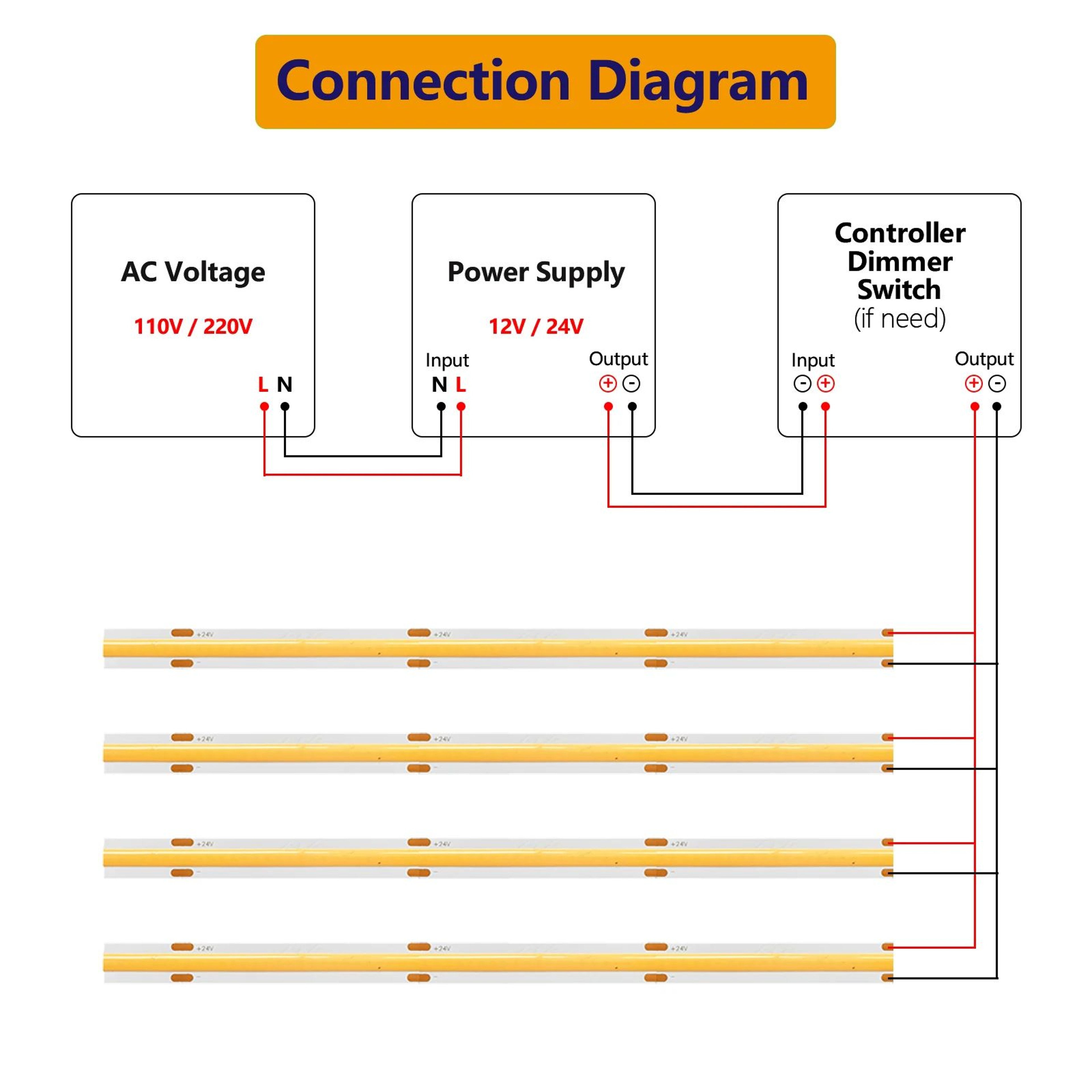 LumiRibbon High Density Dimmable COB LED Strip Light 3