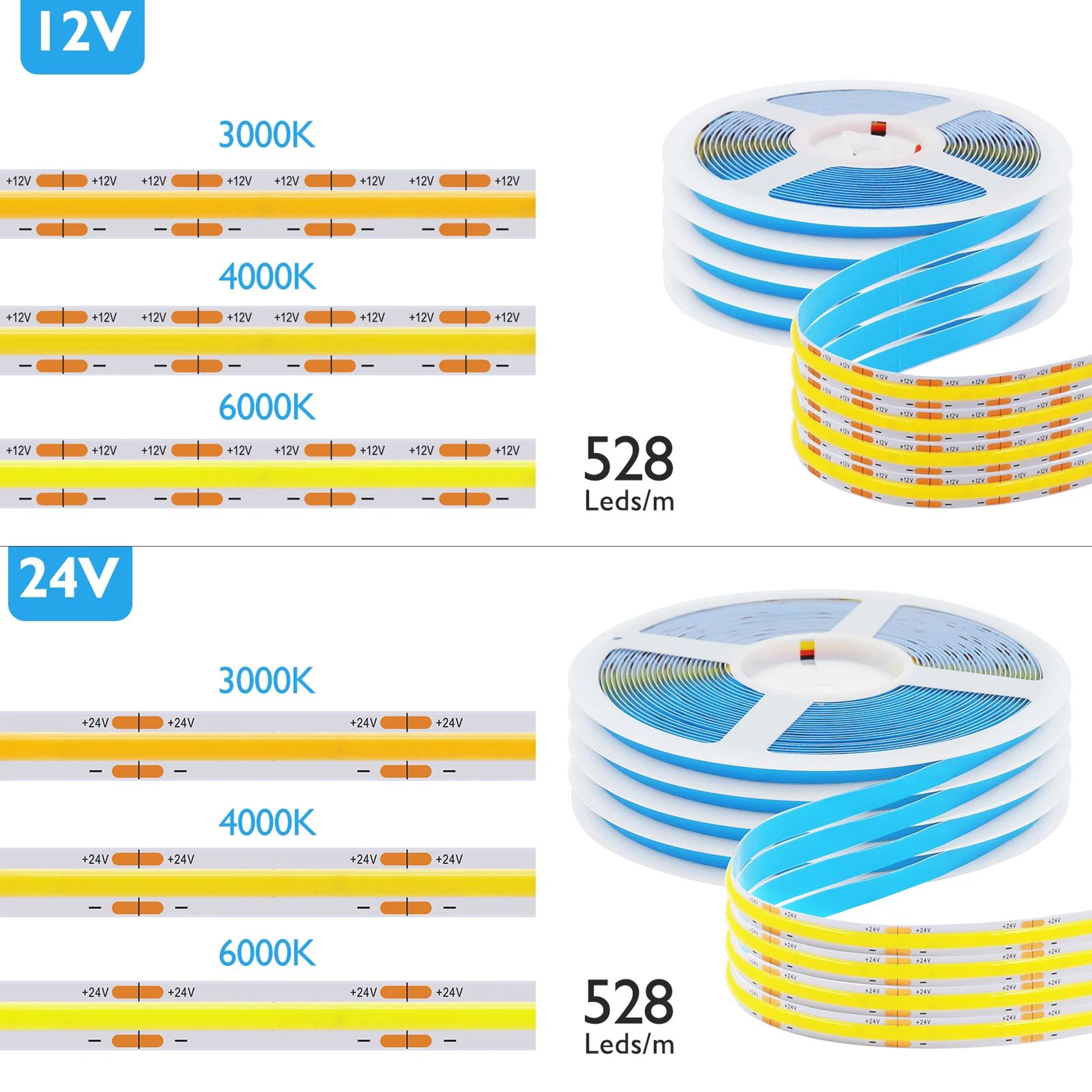 High Density COB LED Strip Light 1