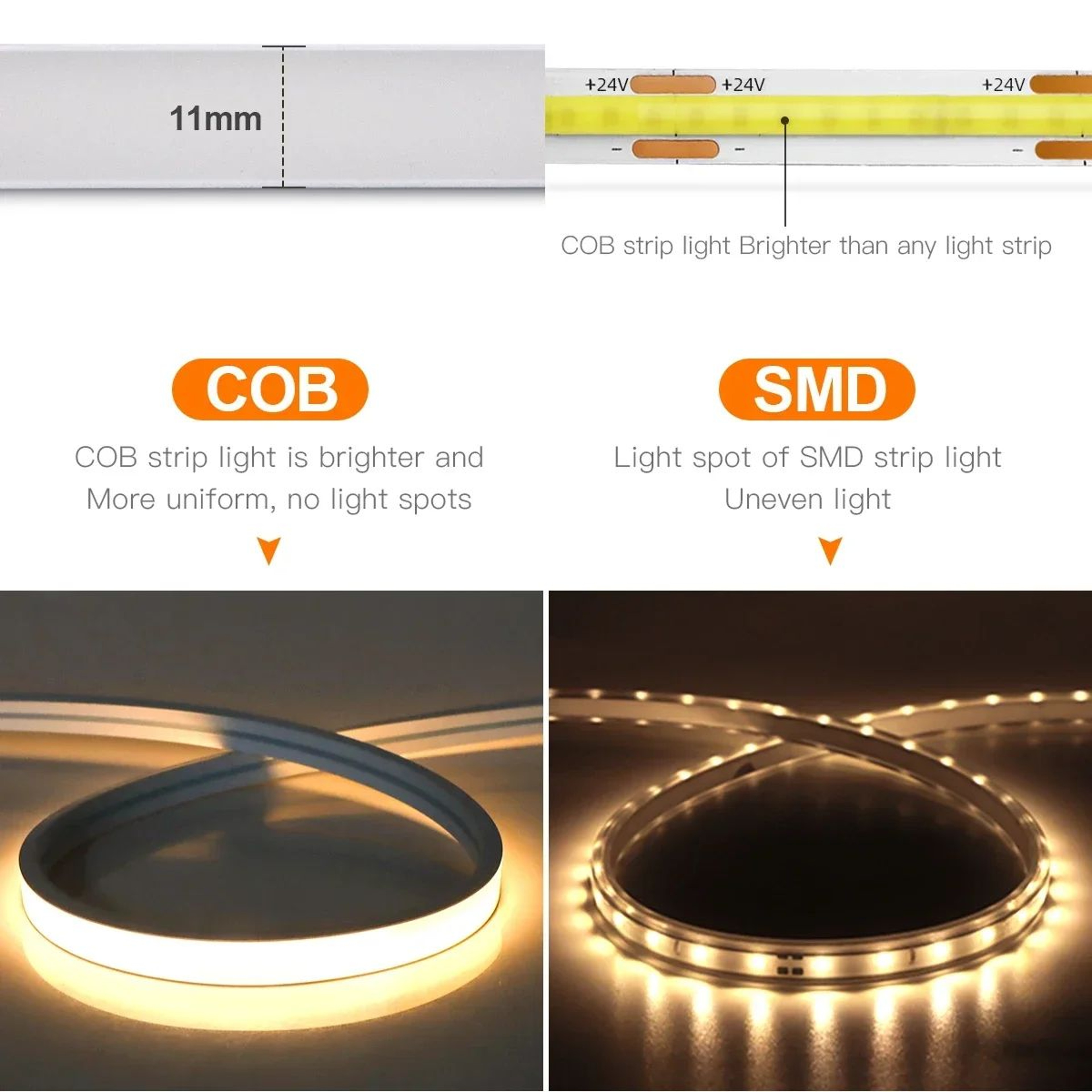 USB COB LED Strip Light With Motion Sensor 1