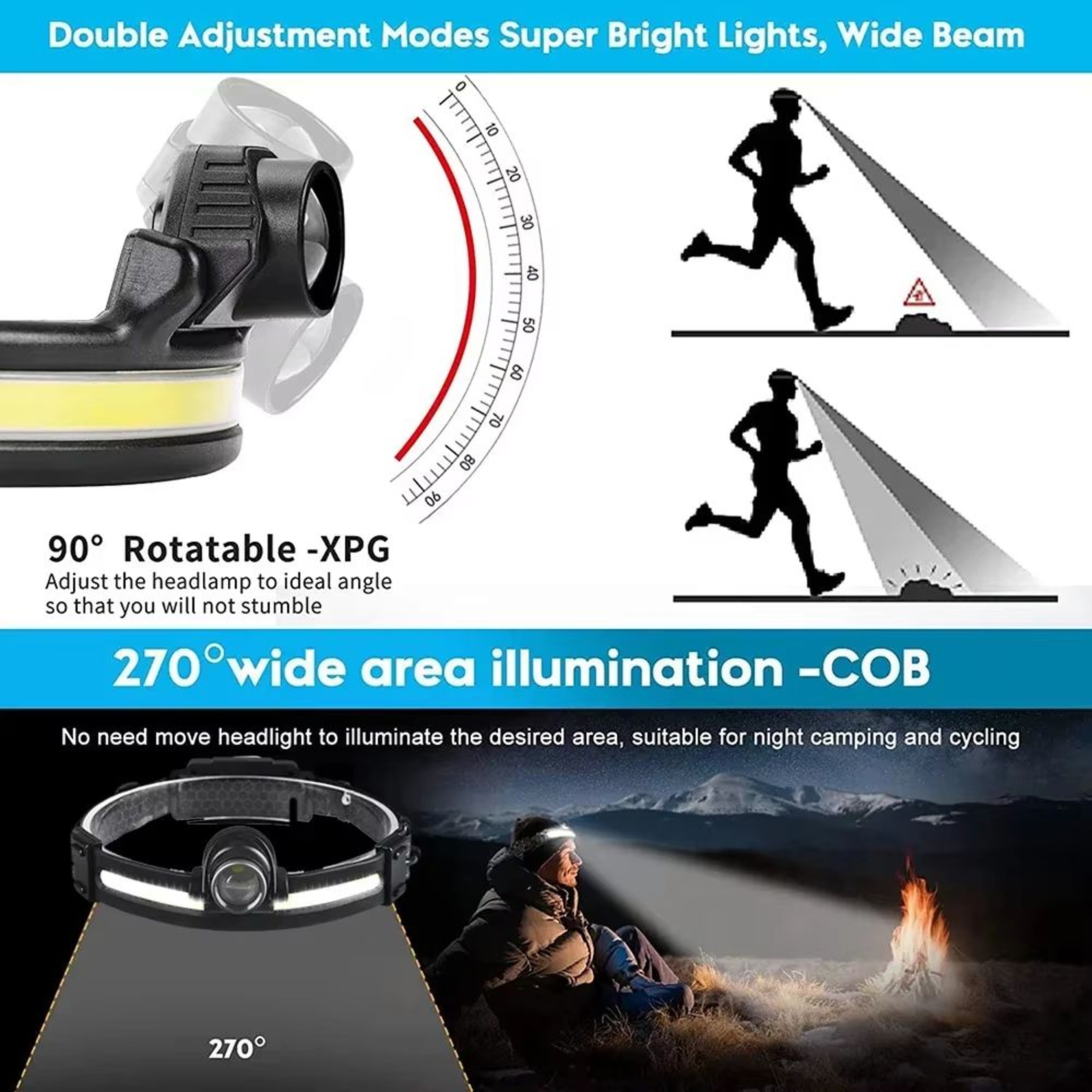 Powerful LED Headlamp With XPE Plus COB 7 Modes Motion Sensor 18650 Rechargeable For Fishing And Hu 2