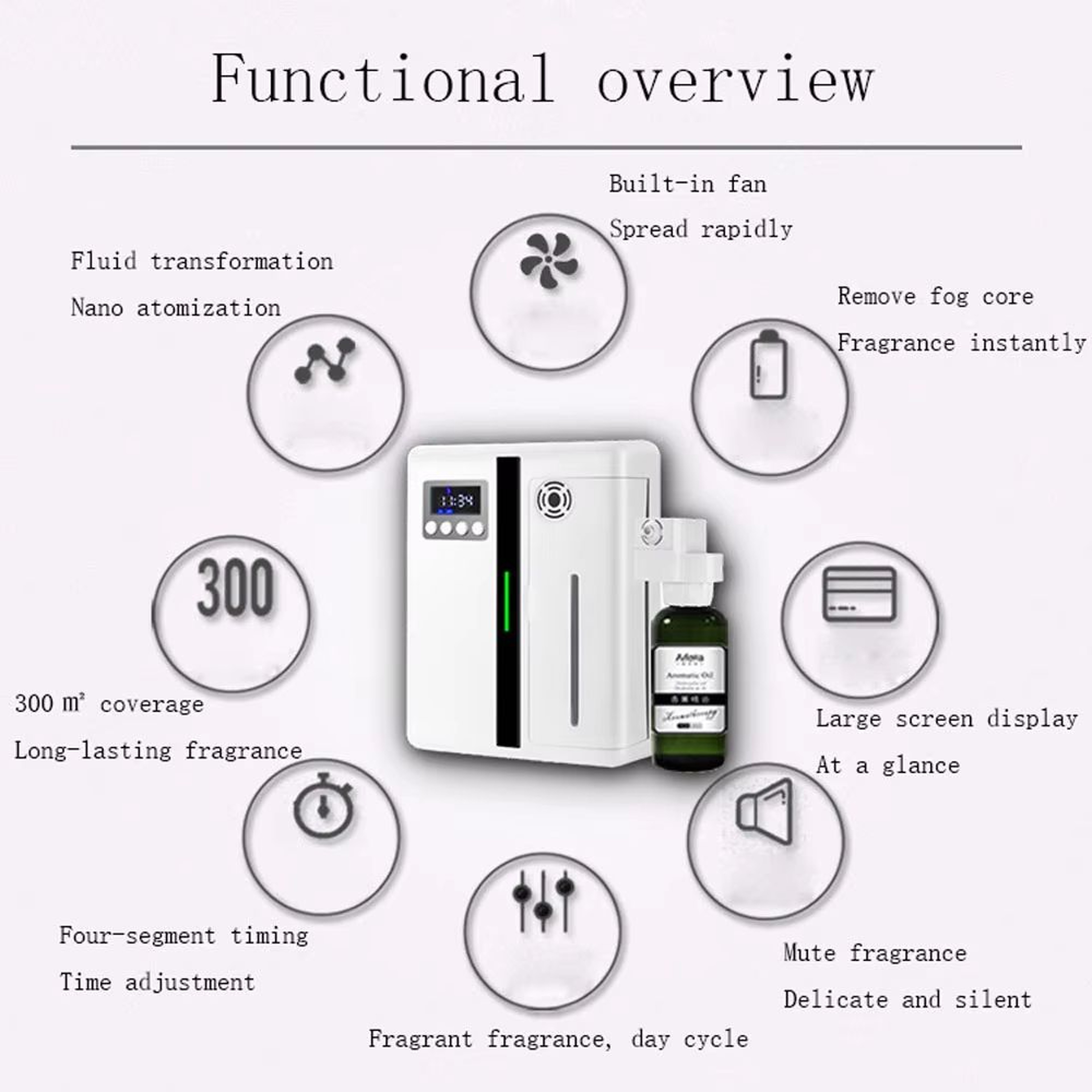 AeroScent 160ML WallMounted Aroma Diffuser 4