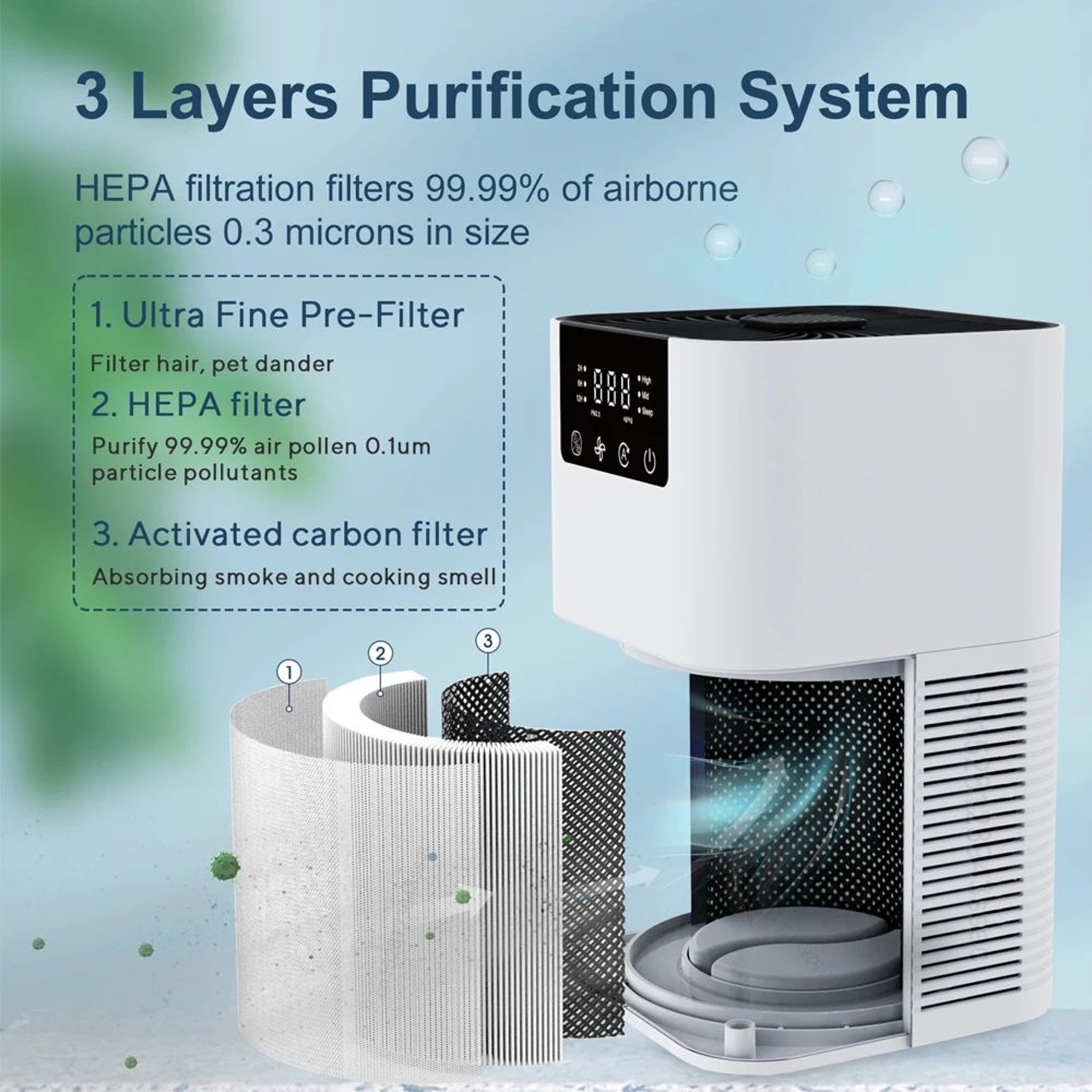 Negative Ion Air Purifier With HEPA Filter And Aromatherapy Smoke Odor Cleaner 5