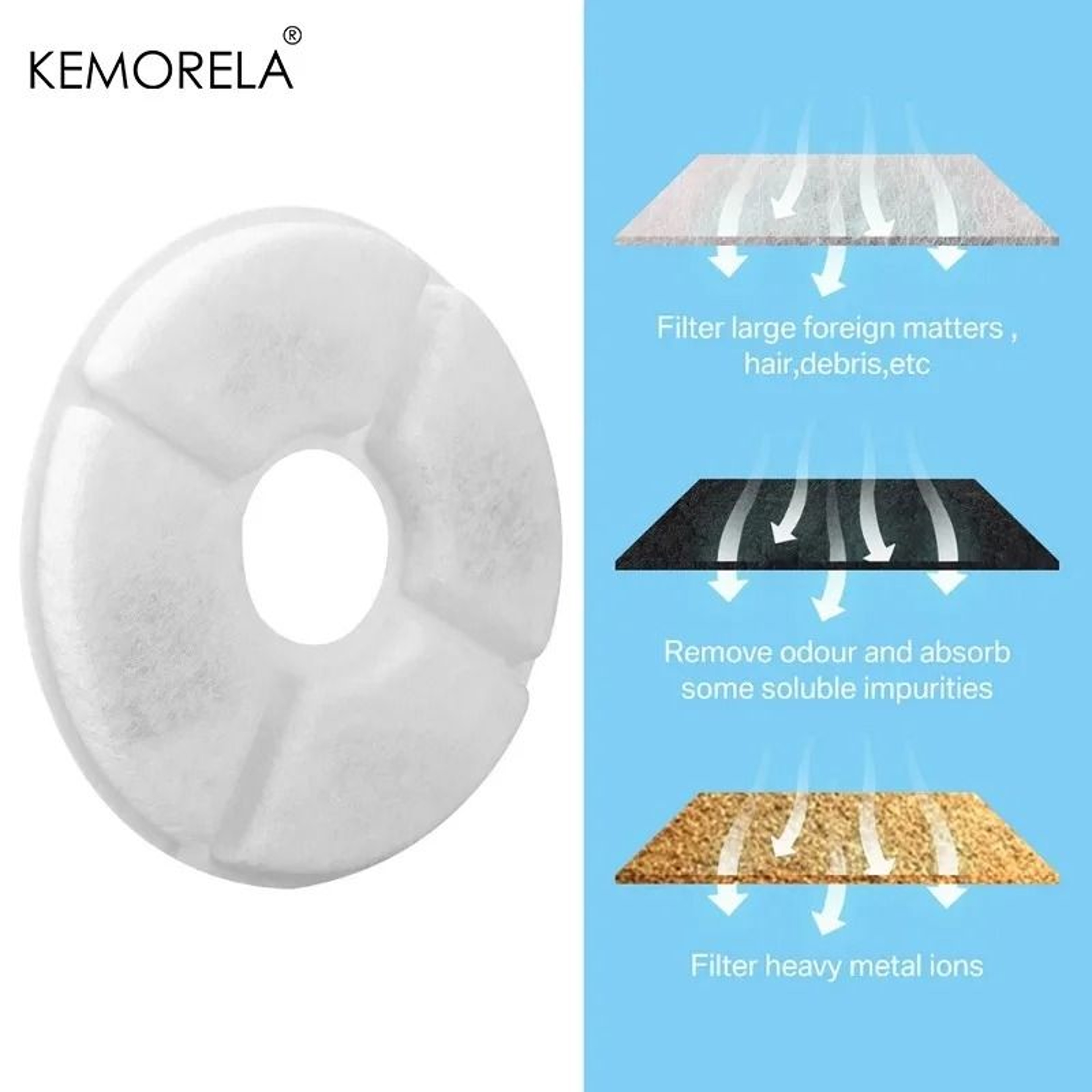 Premium Replacement Filter Set For 24L Pet Water Fountain 3