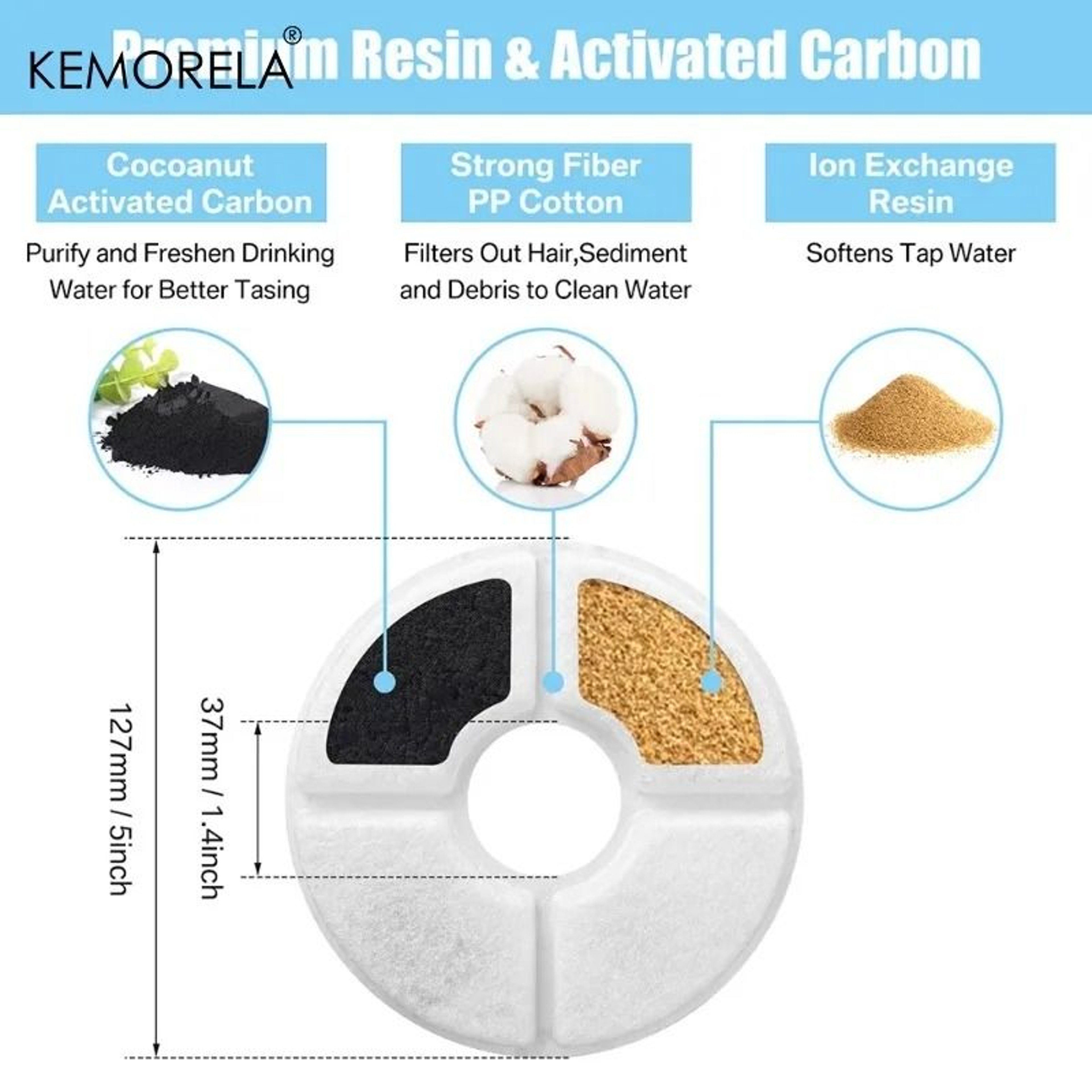 Premium Replacement Filter Set For 24L Pet Water Fountain 5