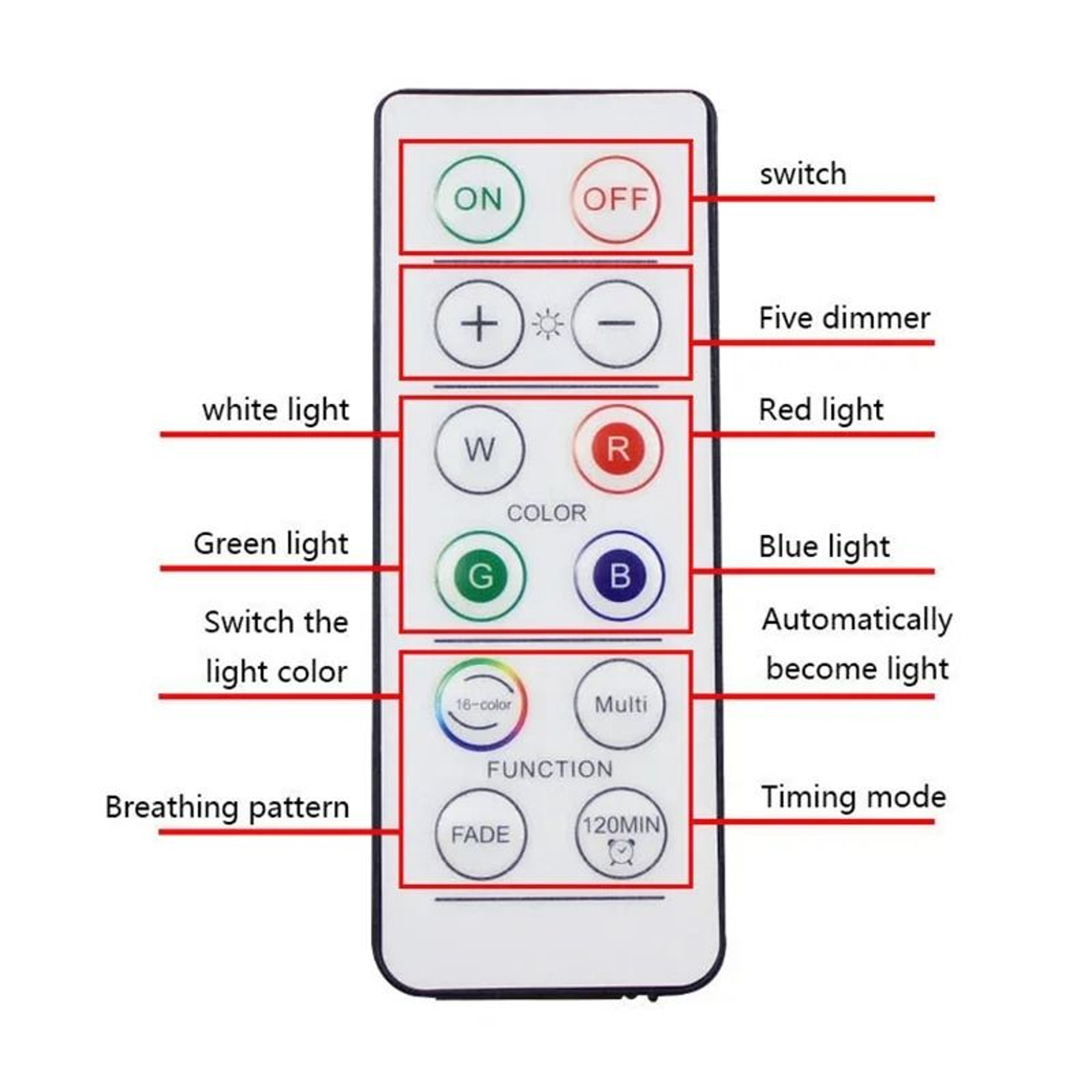 ColorBeam Remote Cabinet Lights 2