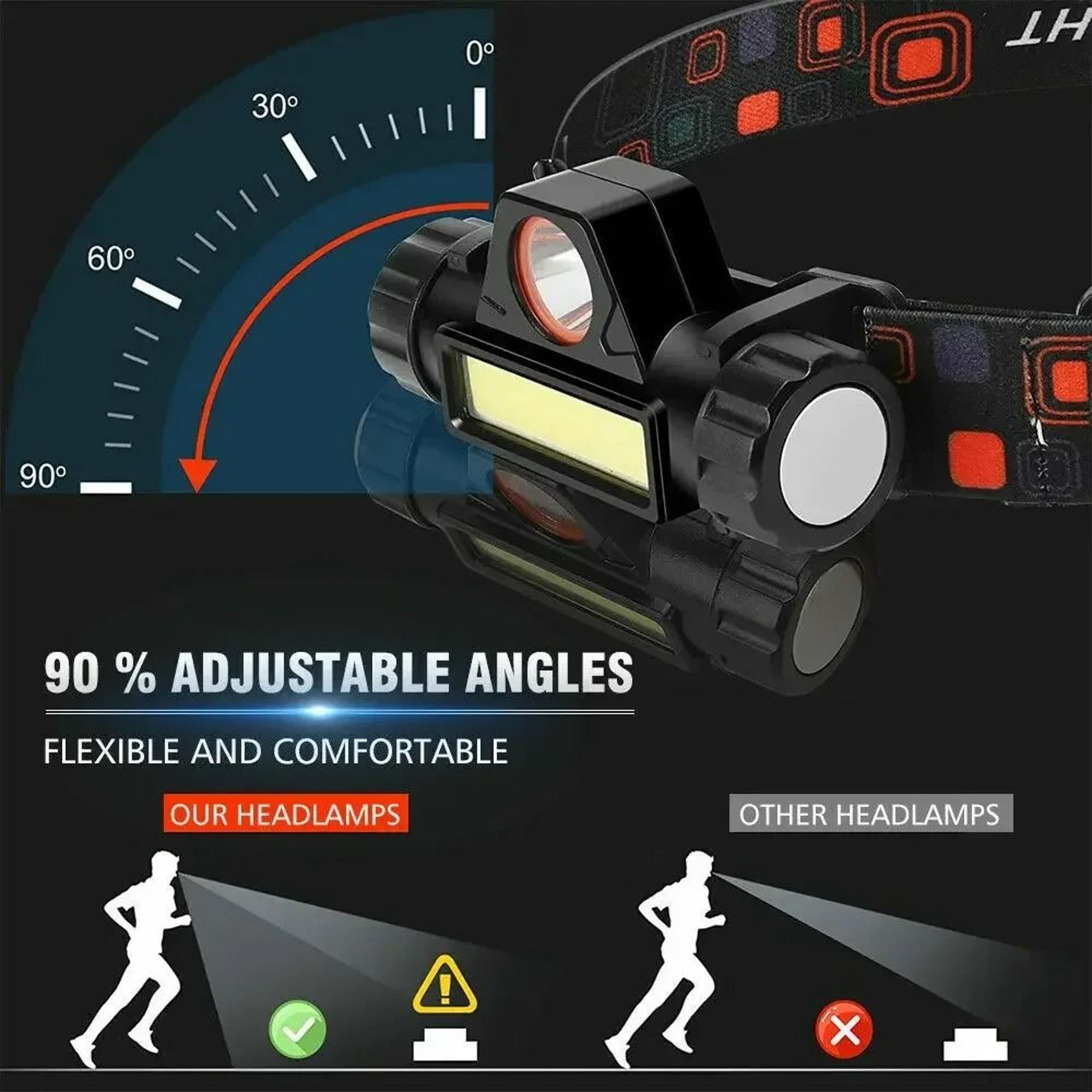 Rechargeable COB LED Headlamp With Magnetic Base And Adjustable Strap 2