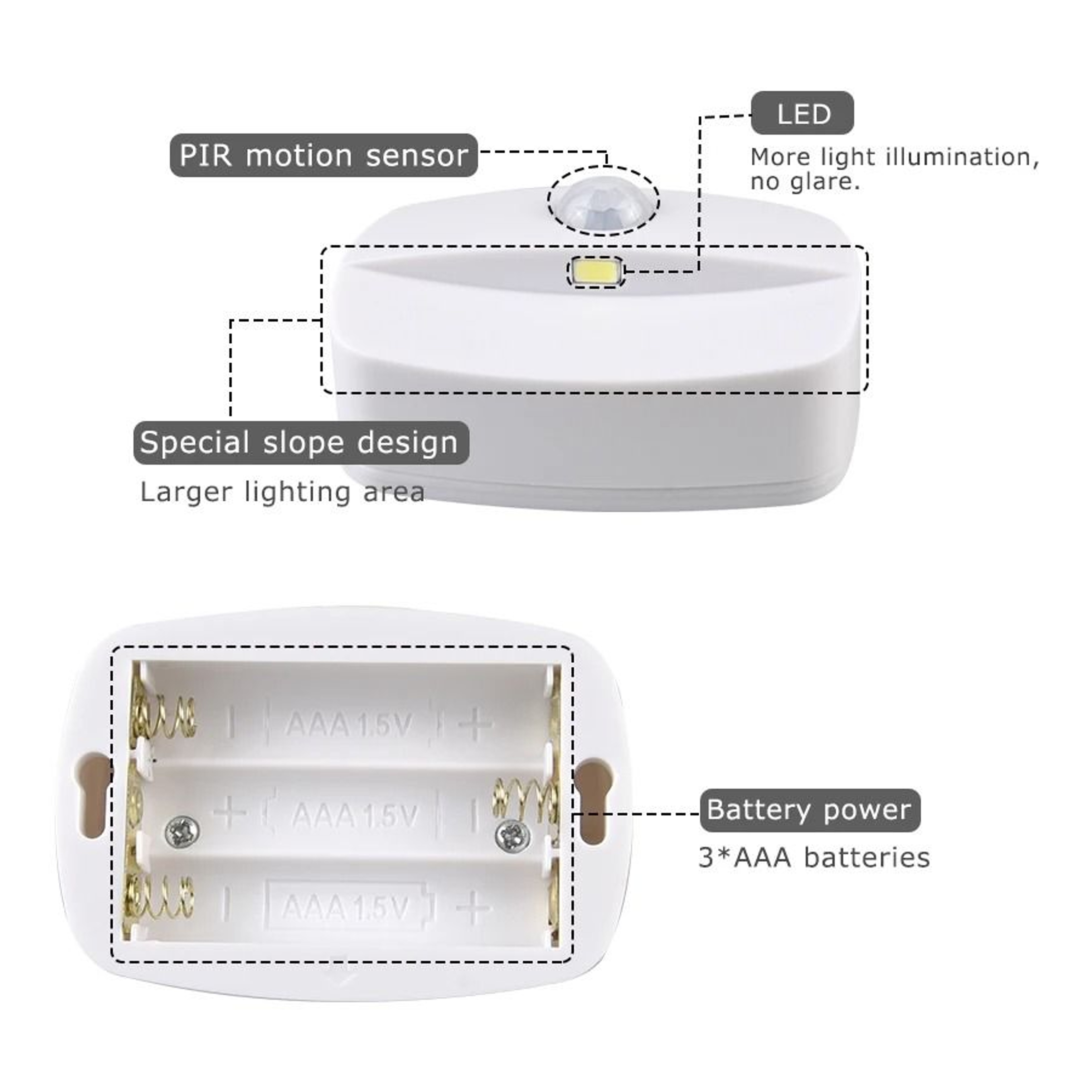 Mini LED Motion Sensor Night Light Plug In With Warm White Glow 5