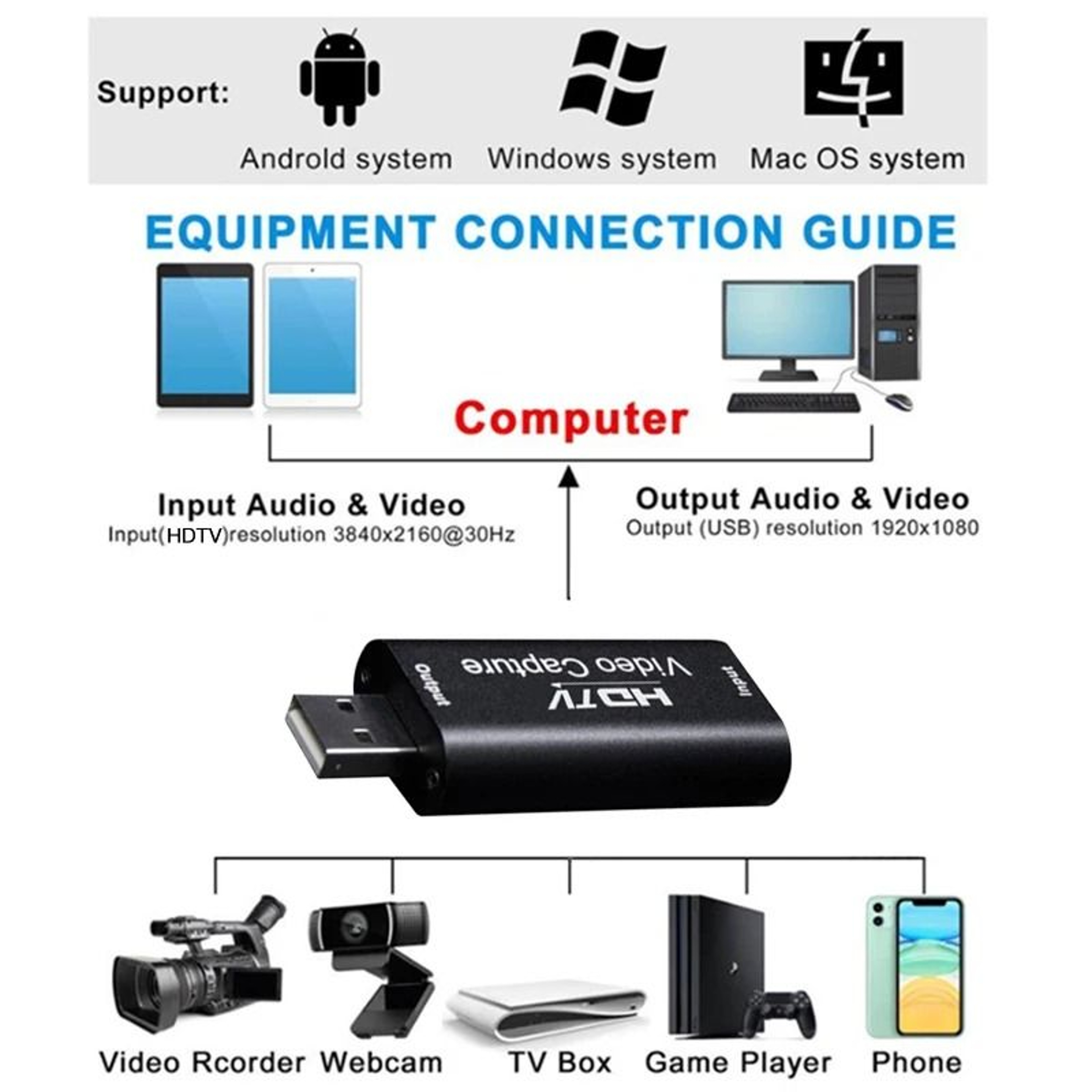 USB 30 To HDMI 4K Video Capture Card  HighDefinition Record Box For PS4 Camcorders  Live Streaming 3
