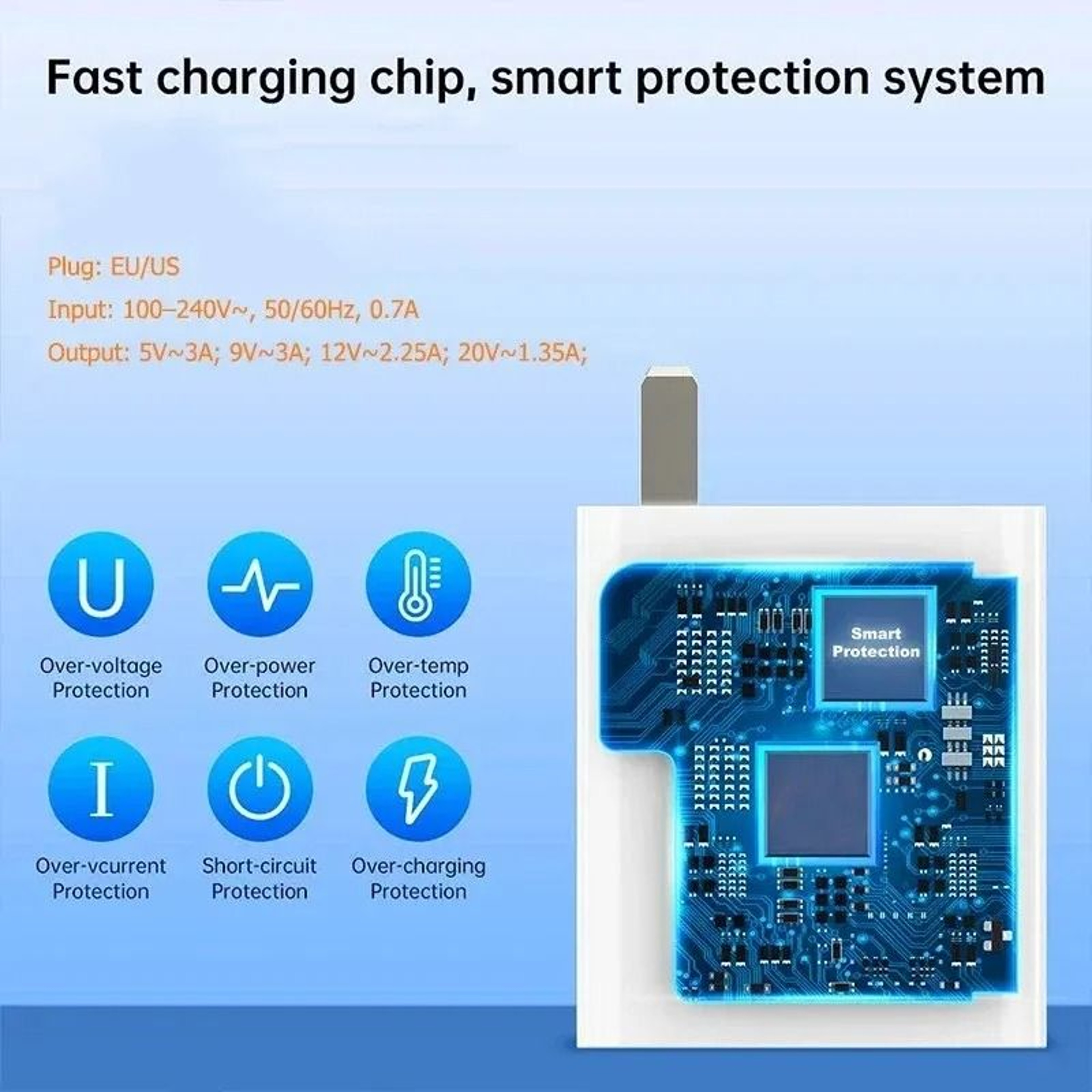 33W PD Universal Fast Charger  USBC Wall Power Adapter With TypeC Cable For IPhone  Samsung 4