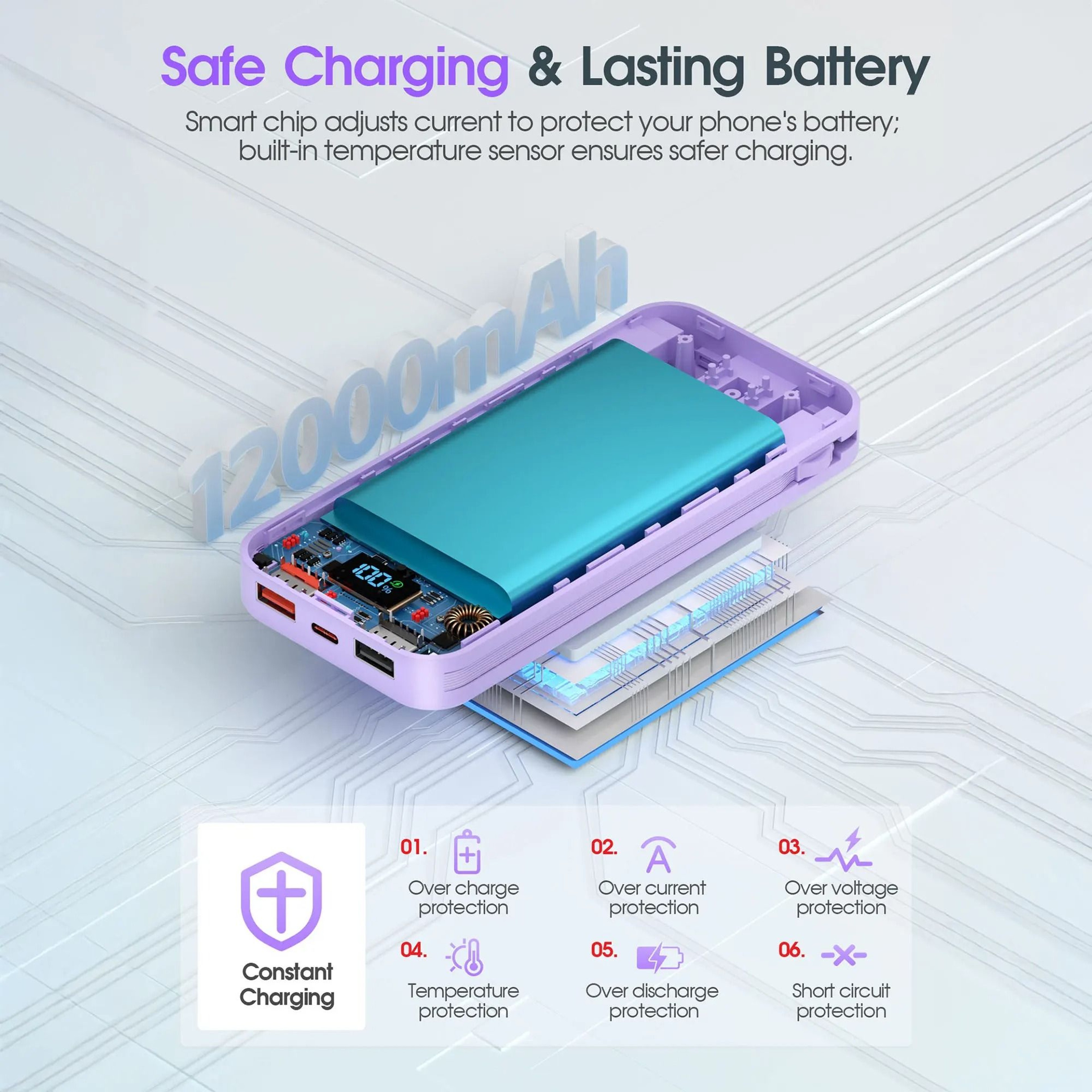 Soluser 12000mAh AC Plug Power Bank  UltraThin 20W Fast Charger With Builtin Cables 5