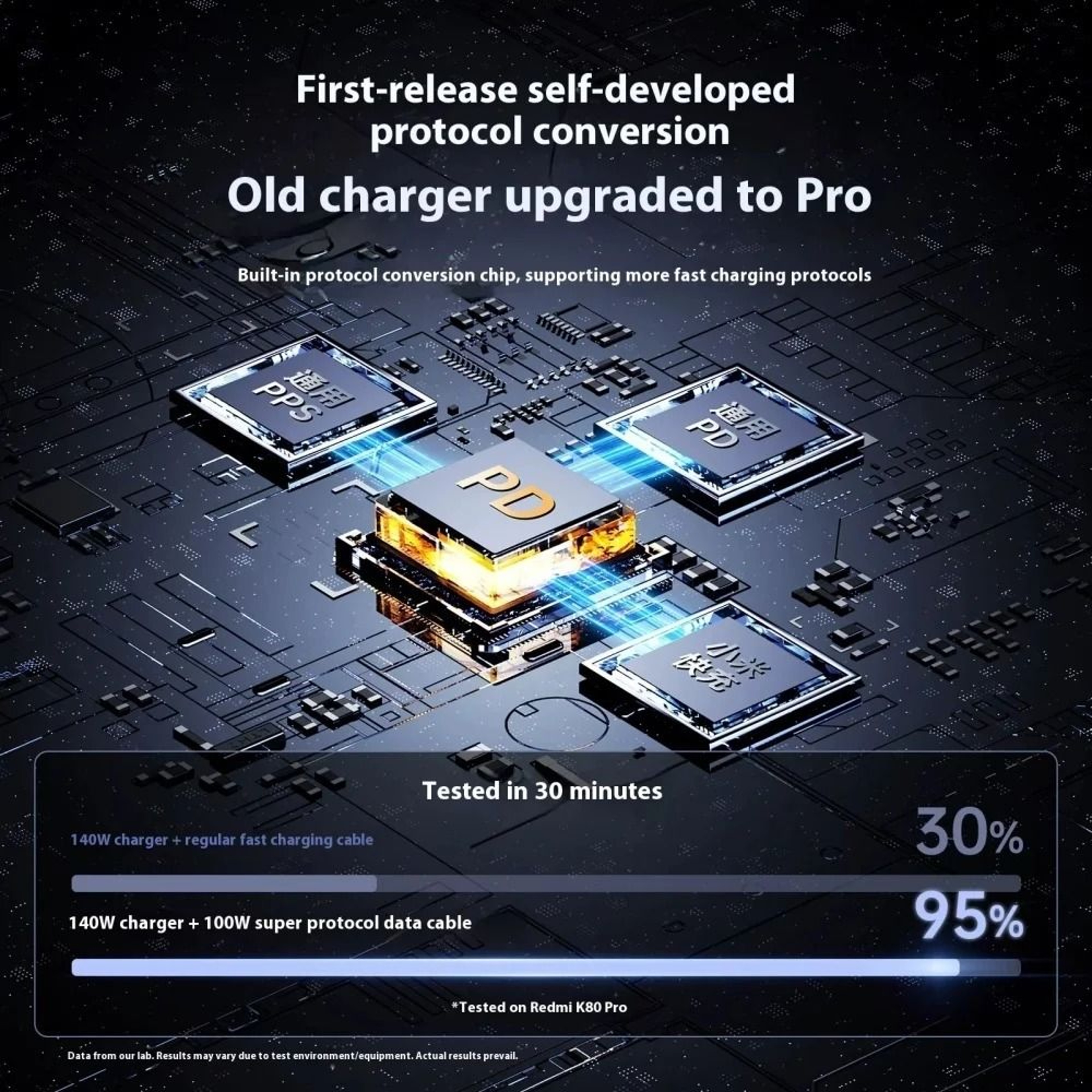 140W USB C To USB C HighSpeed PD Fast Charging Data Cord 2