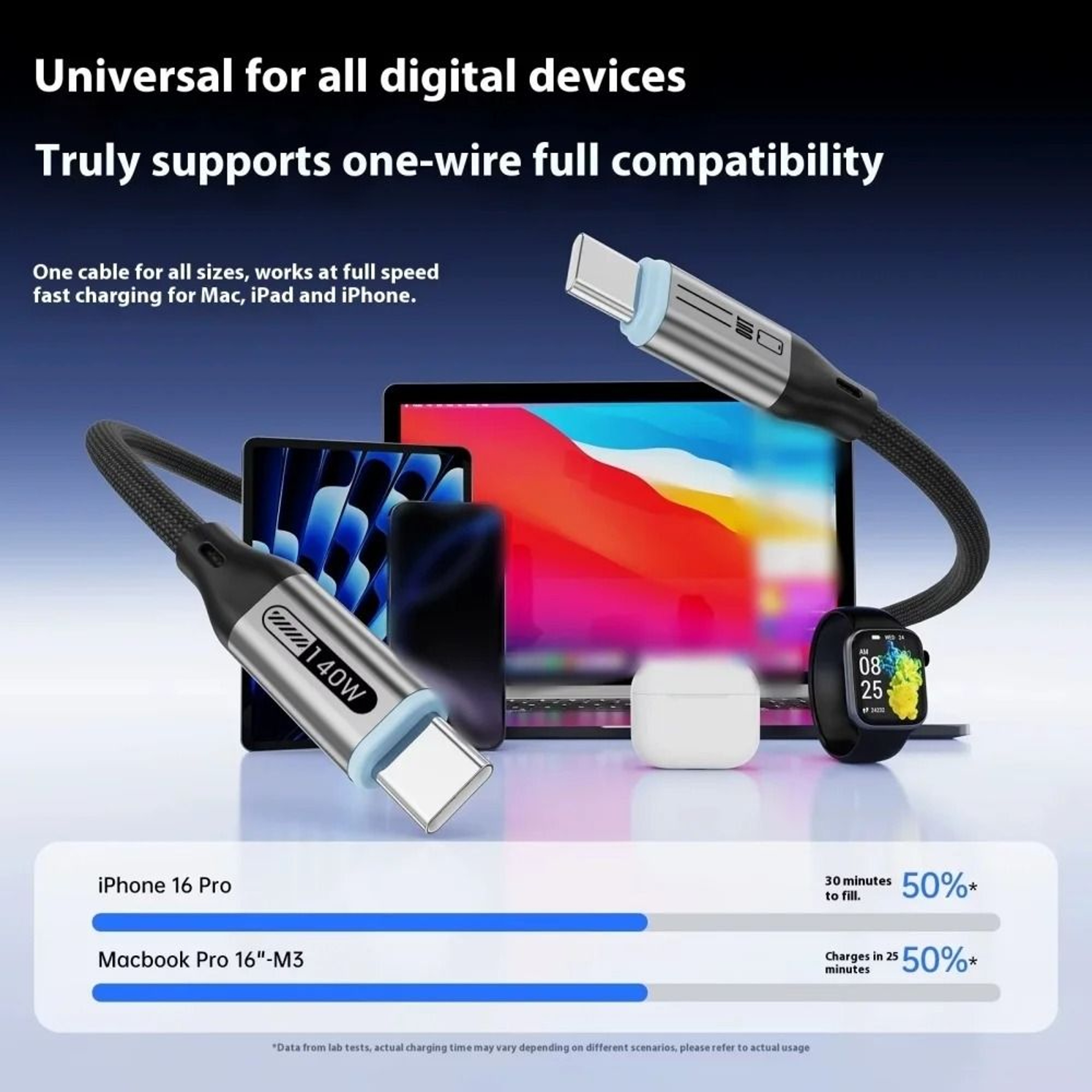 140W USB C To USB C HighSpeed PD Fast Charging Data Cord 3