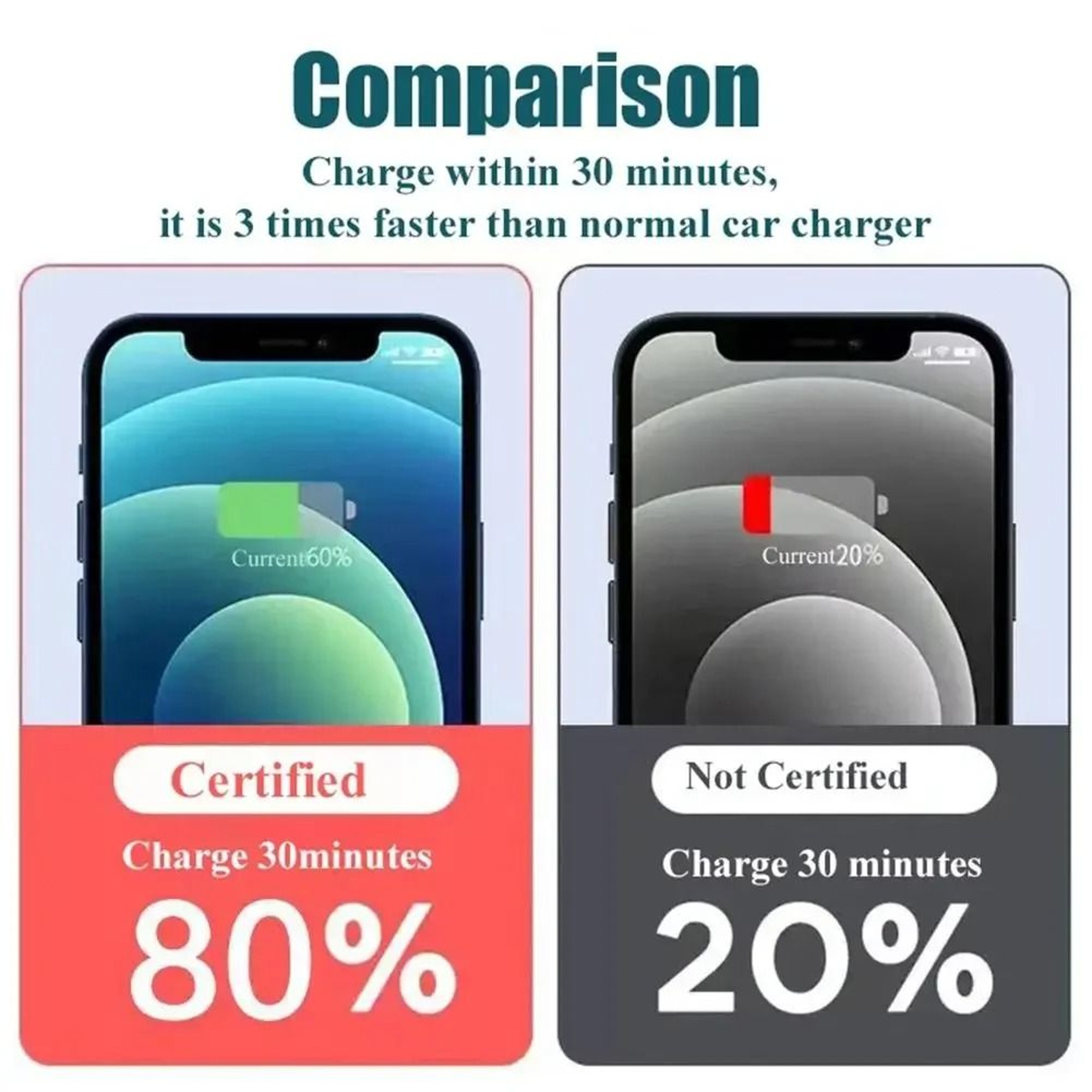 120W HighFidelity USBC Super Fast Car Charger And Power Adapter Hub 5
