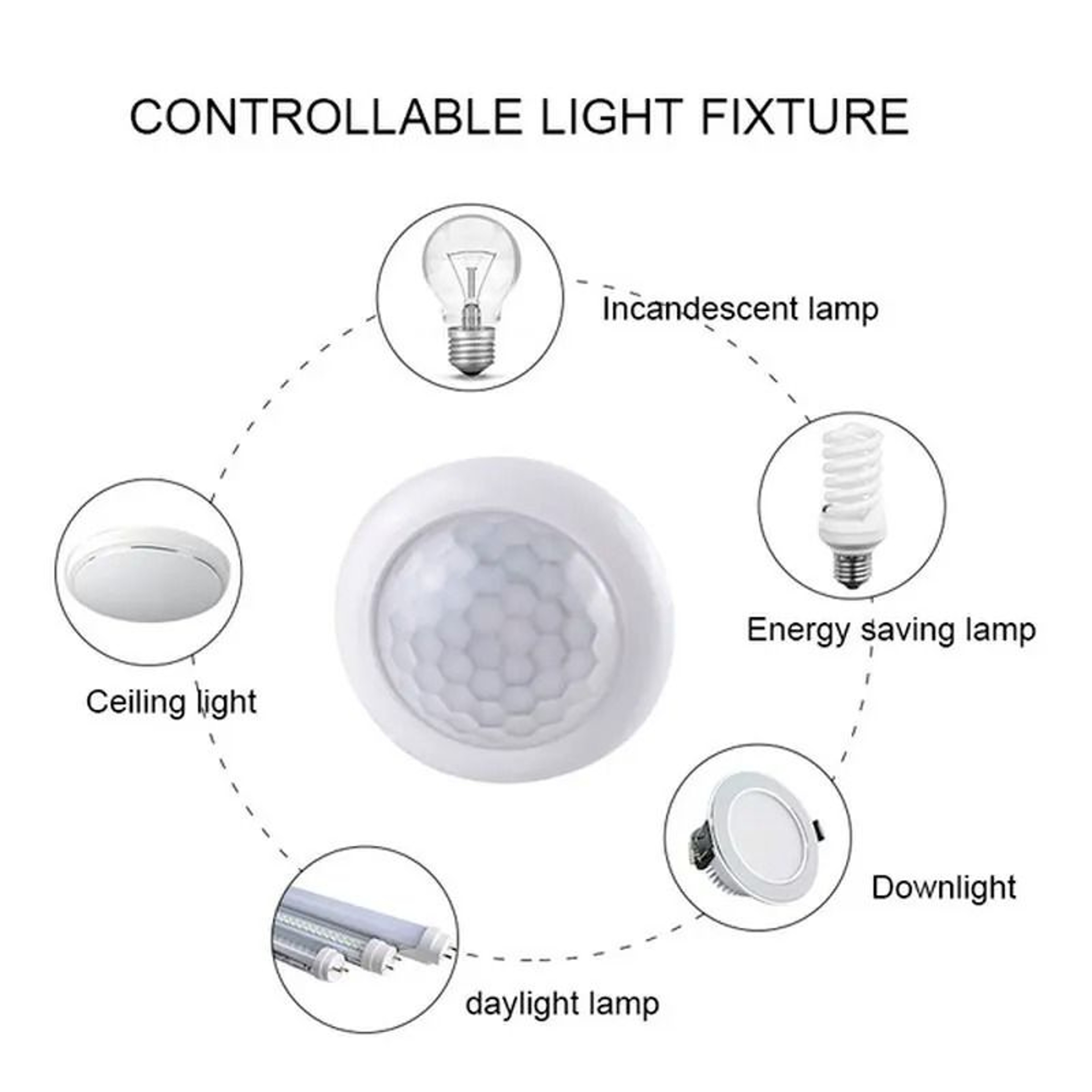 2Pack Smart PIR Infrared Body Motion Sensor Switches 3