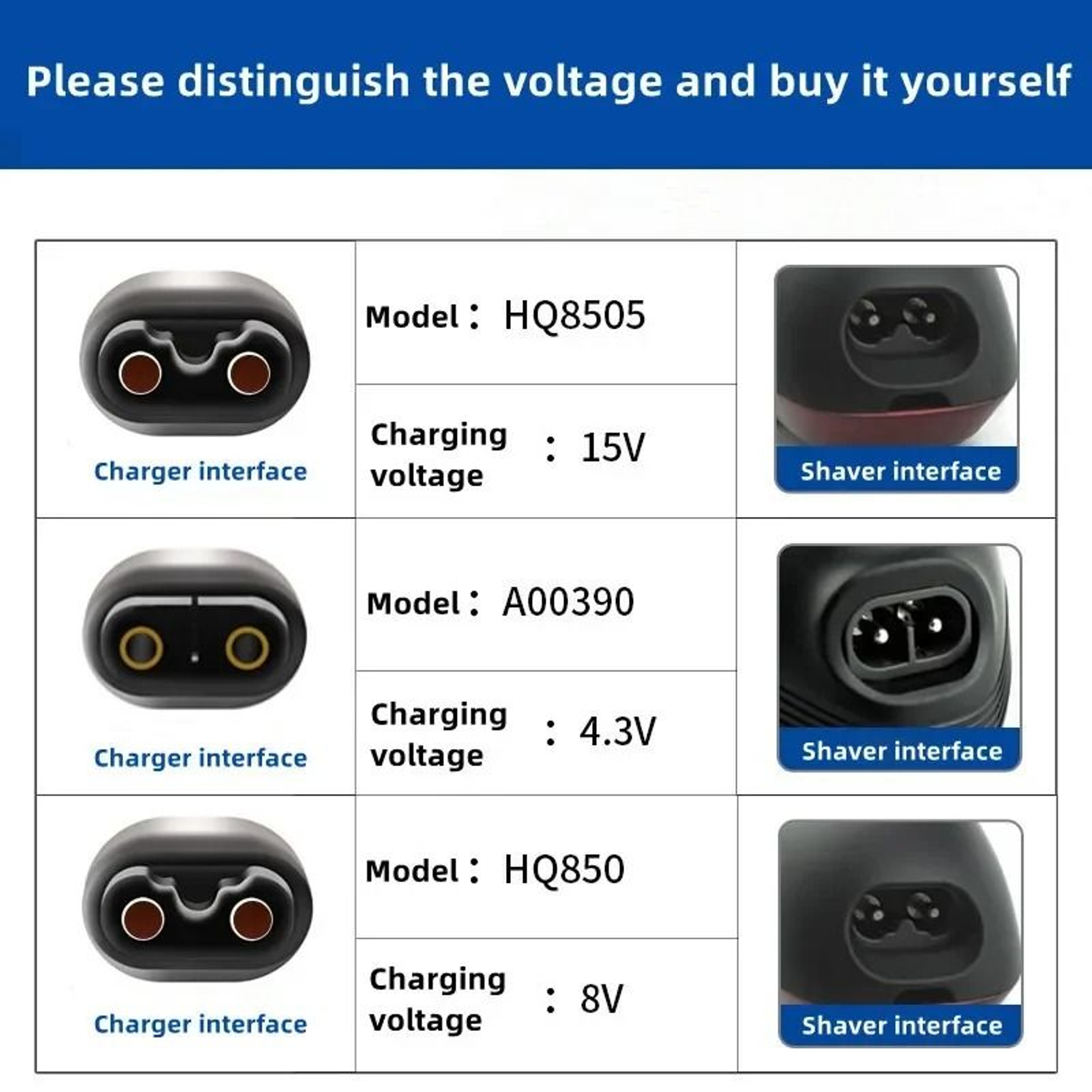 43V A00390 Shaver Charger Fit Philips One Blade QP2520 QP252090 QP252070 4