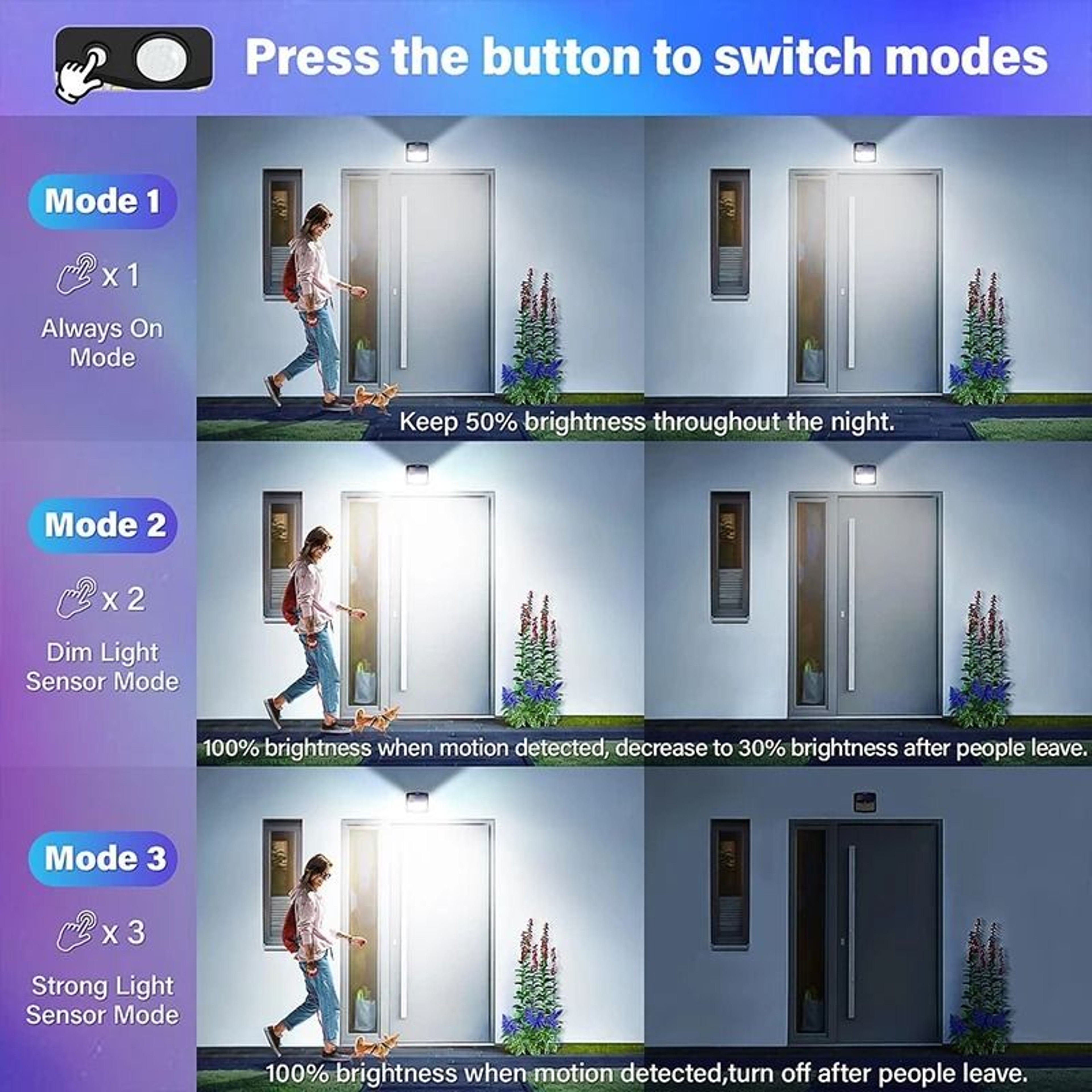 128 LED Outdoor Solar Motion Sensor Security Light IP65 Waterproof Wall Lamp With 3 Lighting Modes 4
