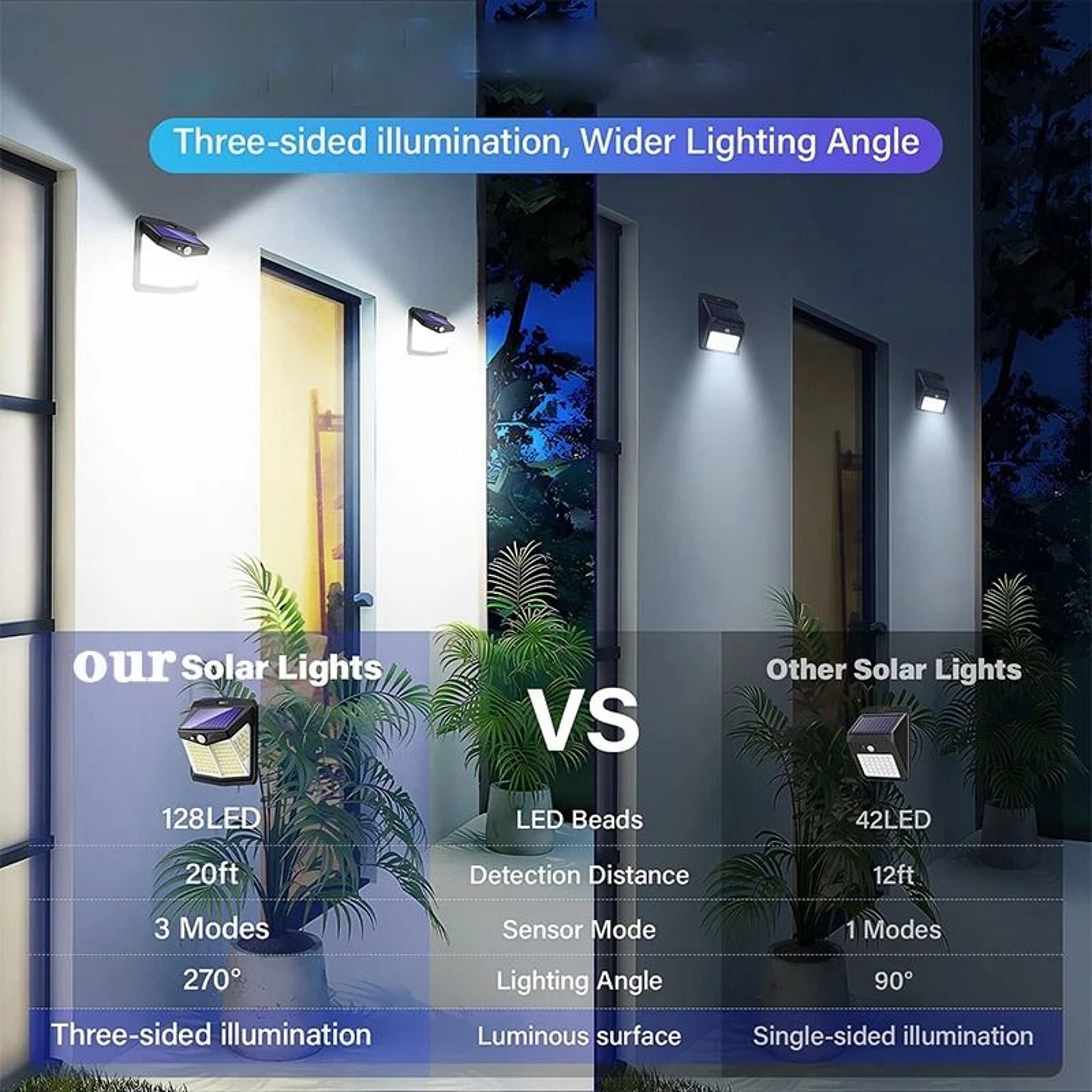 128 LED Outdoor Solar Motion Sensor Security Light IP65 Waterproof Wall Lamp With 3 Lighting Modes 1