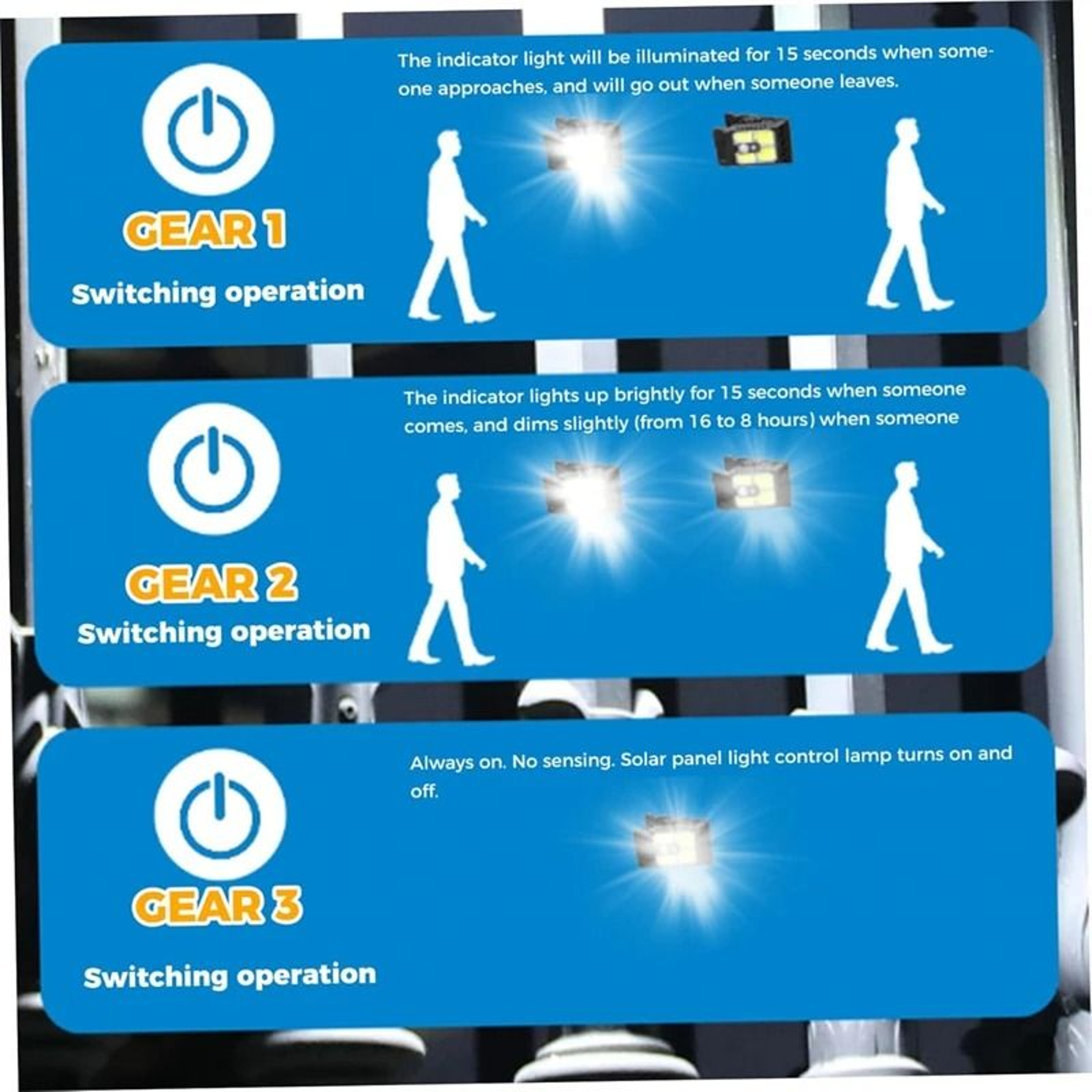 Upgraded Solar Clip Light  Outdoor Wall Lamp 3 Modes Motion Sensor Camping  Garden Light 3