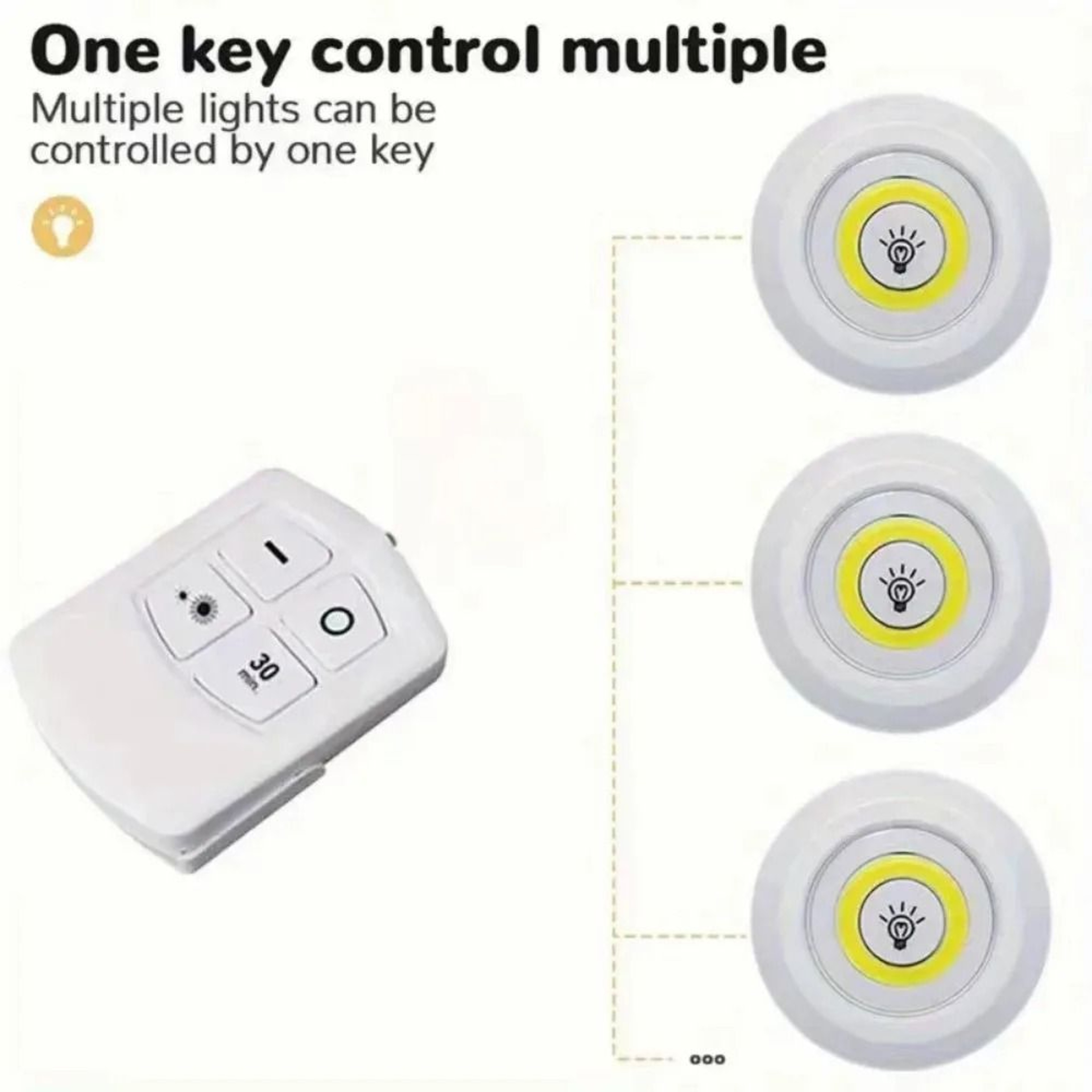 Wireless BatteryOperated LED UnderCabinet Puck Lights With Remote Control 3