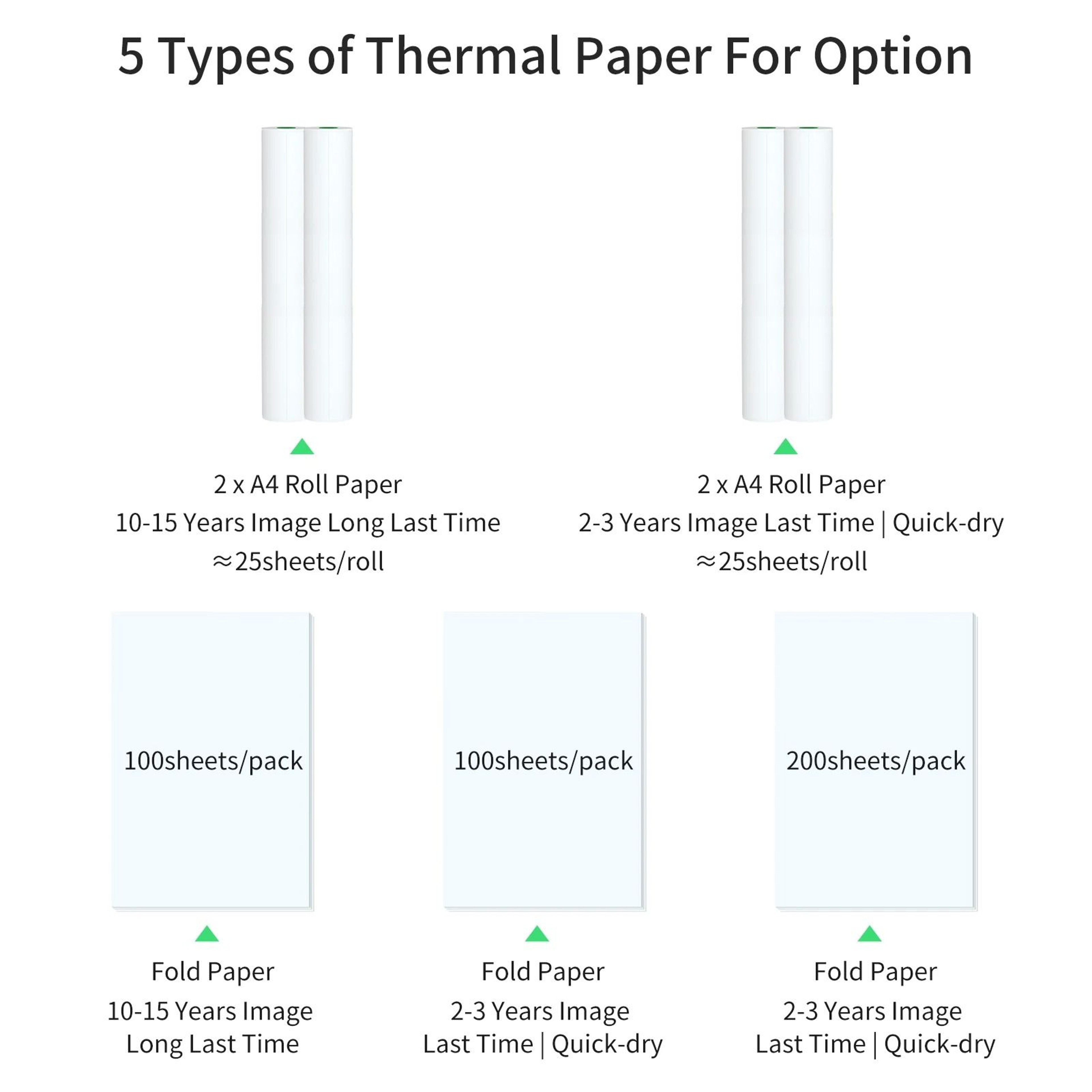 PeriPage Fanfold A4 Thermal Paper For PeriPage A40 Portable Document Printer 1