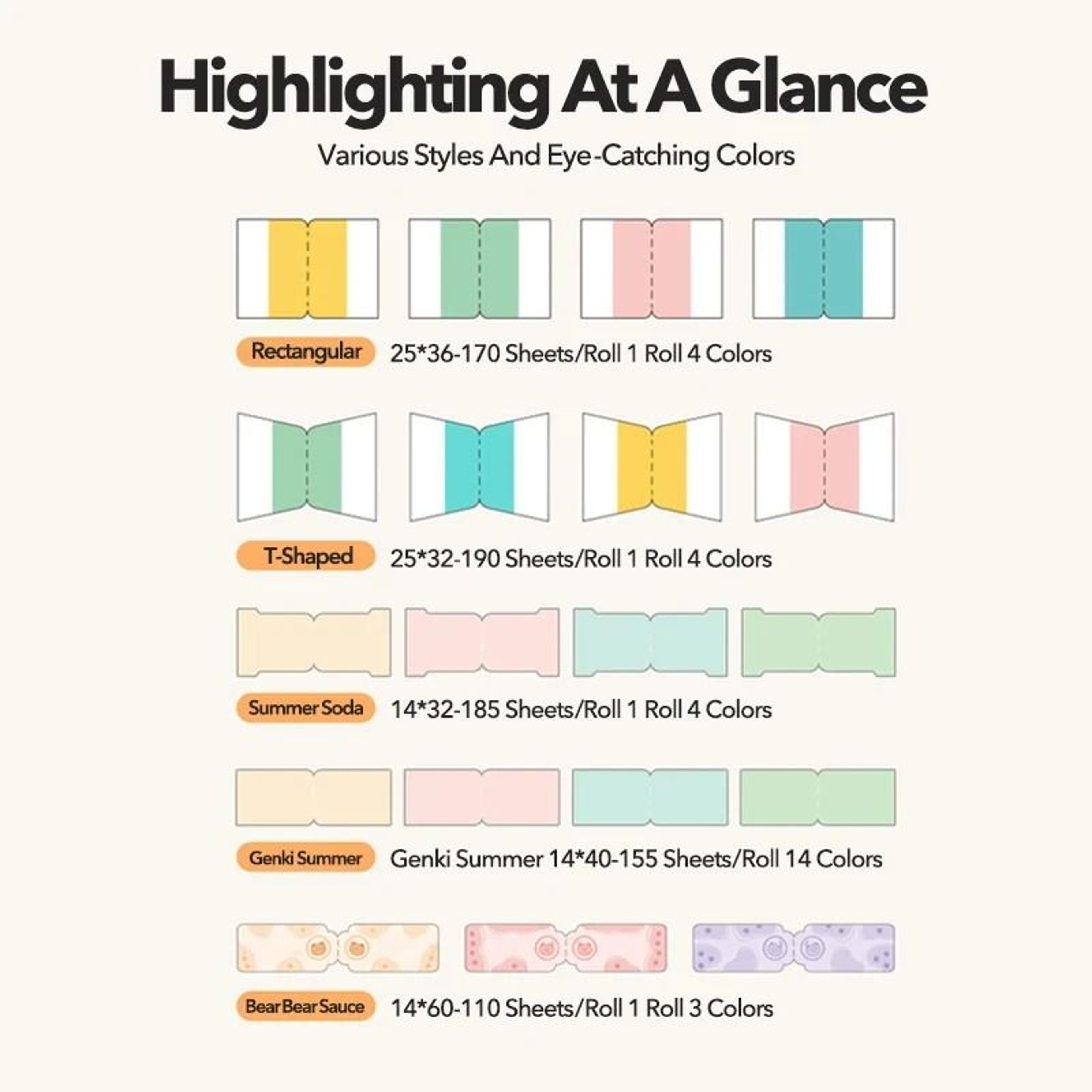 NIIMBOT B1 B21 B203  B3S Cartoon Pattern Thermal Label Roll Waterproof Stickers For Smart Label Pri 2