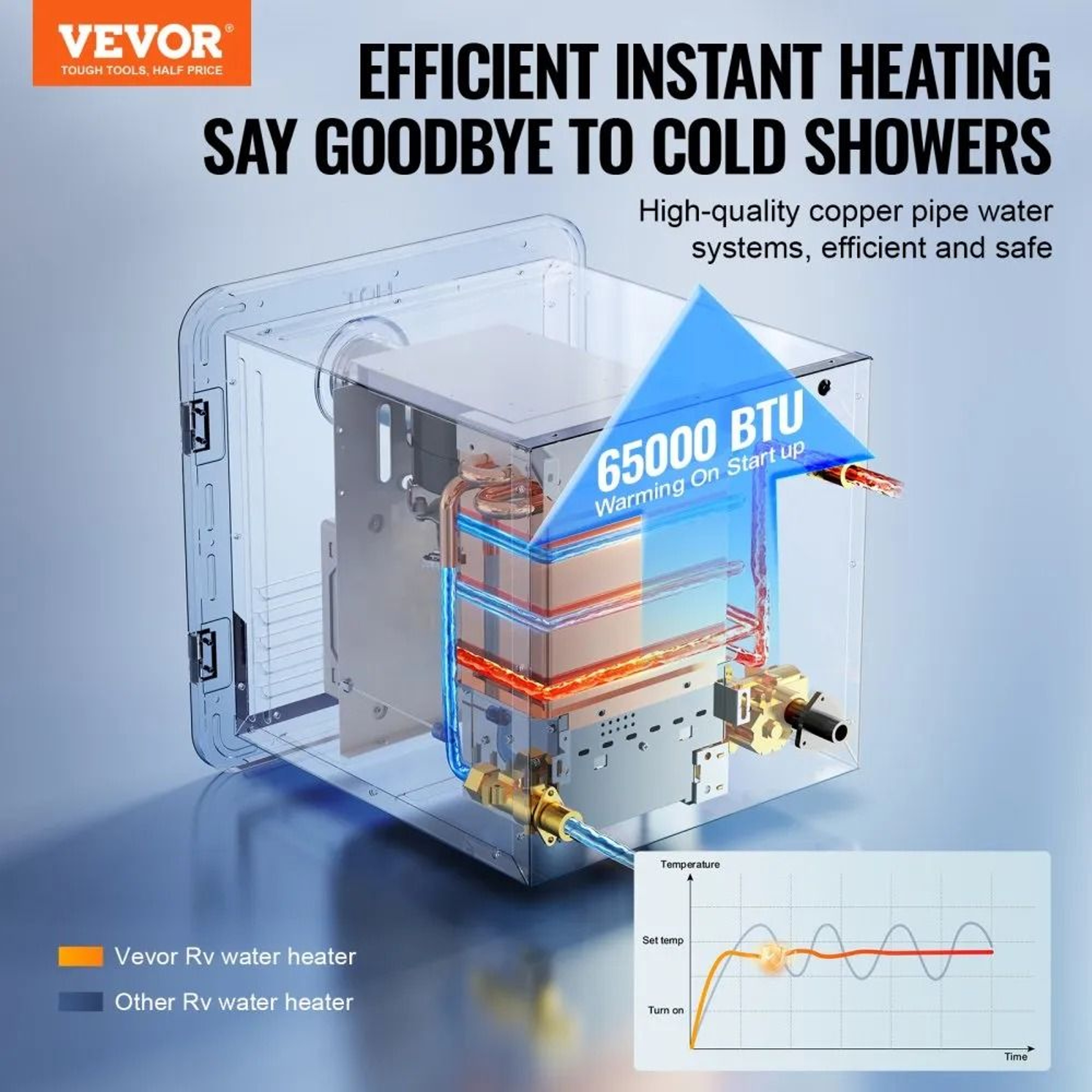 Instant Shower With White Door And Remote Controller BTU Optimized Comfort Performance Hot Water 1