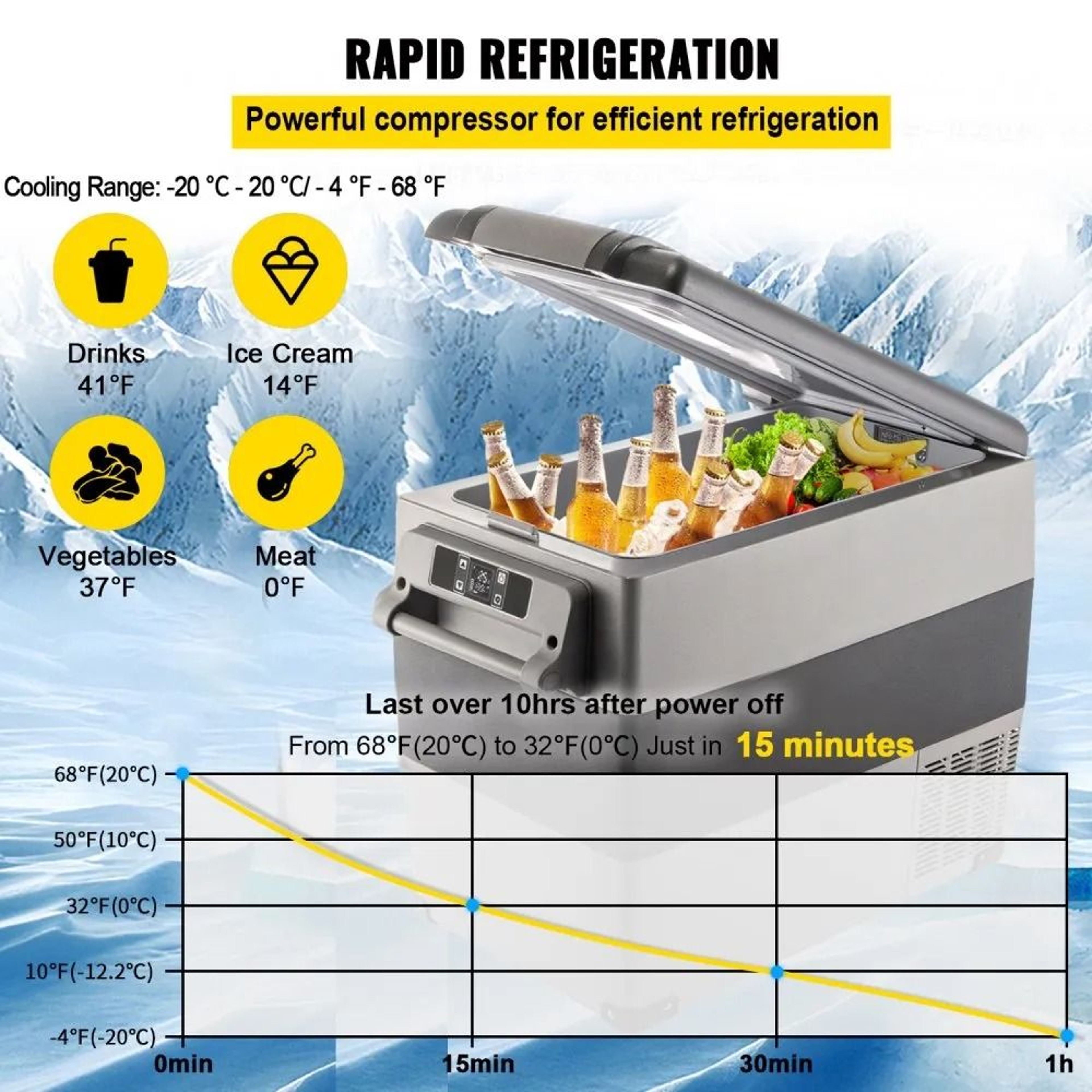 Dual Zone Portable Freezer Car Refrigerator Freezer Fridge Cooler With DC And AC Cooler 3